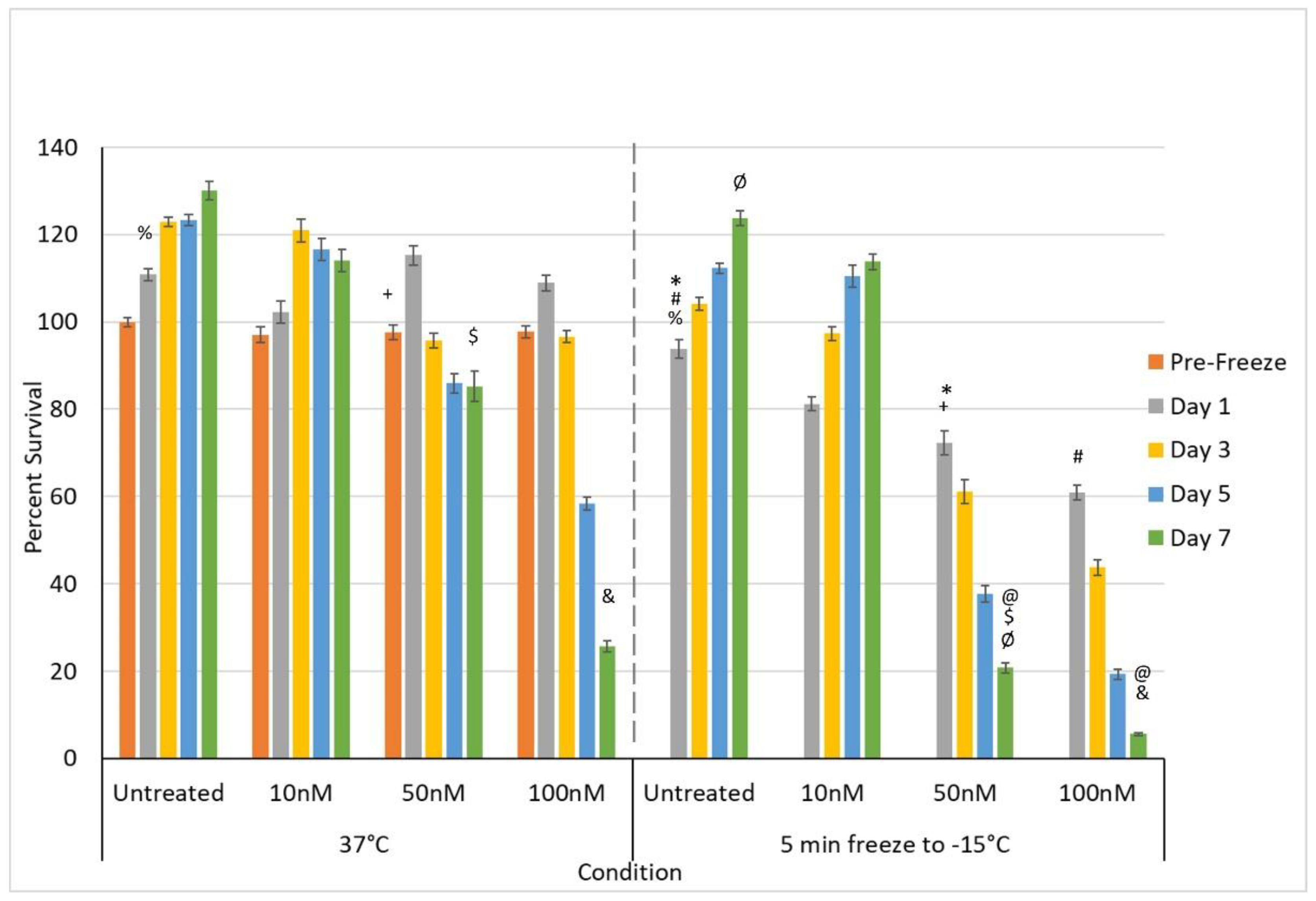 Biomedicines 10 00450 g004 Biomedicines 10 00450 g004