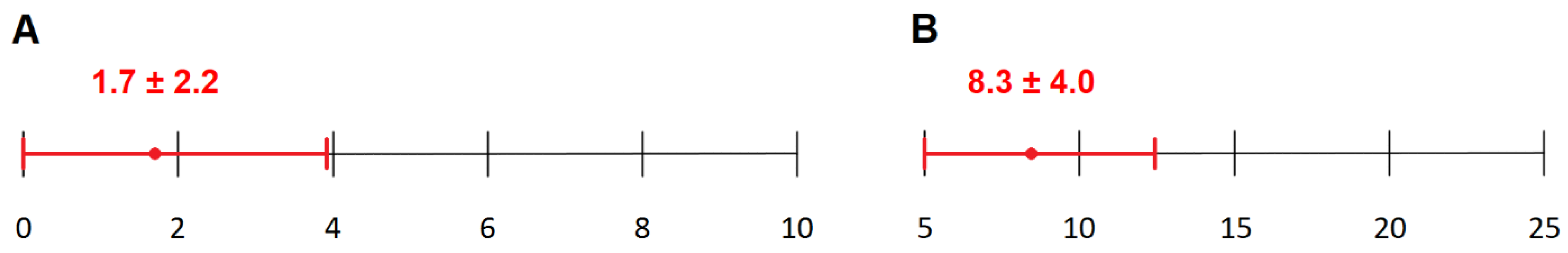 Biomedicines 10 00451 g002 550