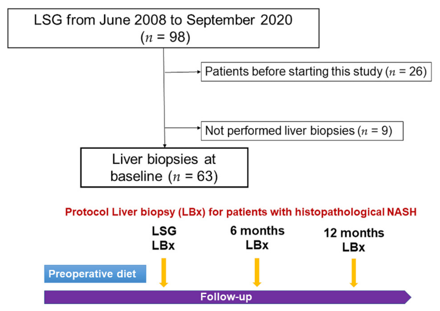 Biomedicines 10 00453 g002