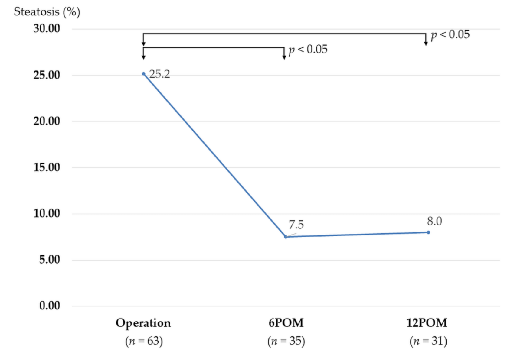 Biomedicines 10 00453 g007
