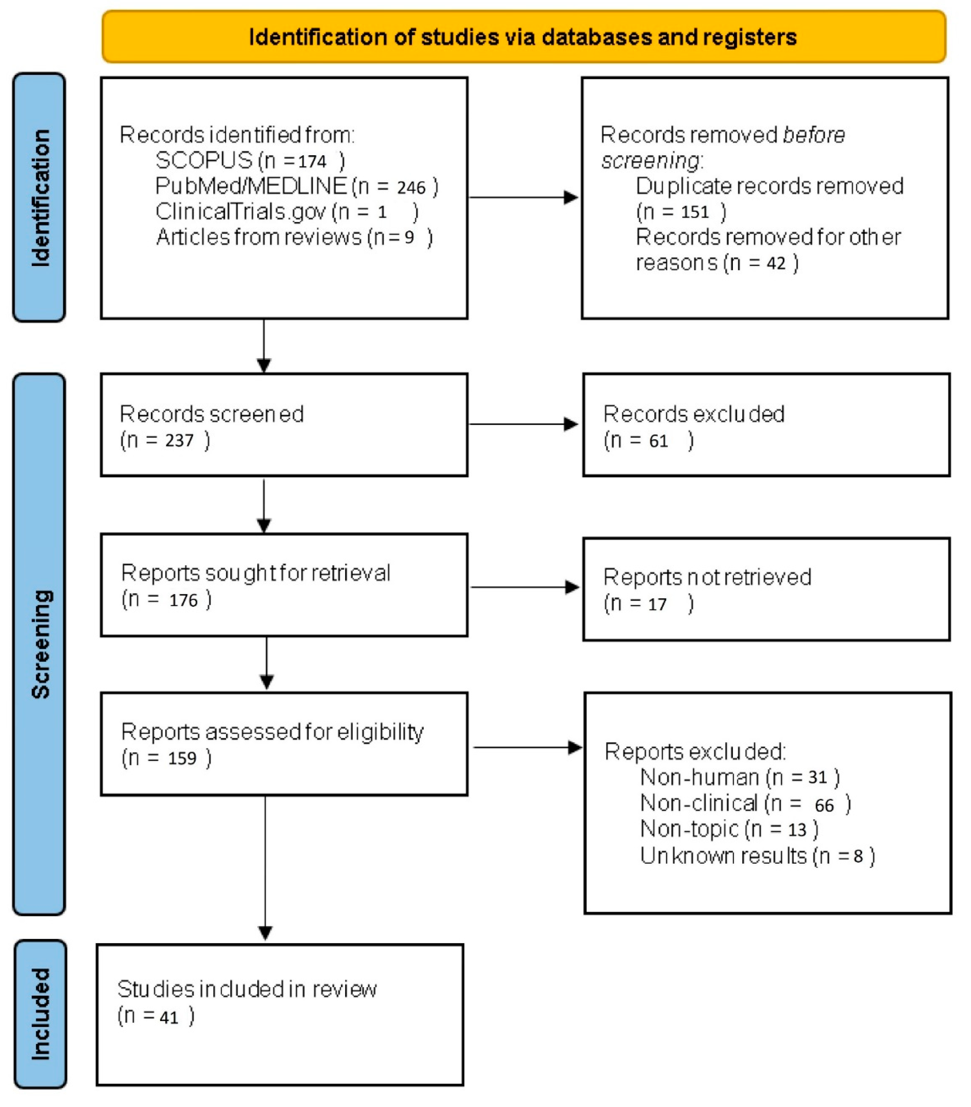 Biomedicines 10 00455 g001 550