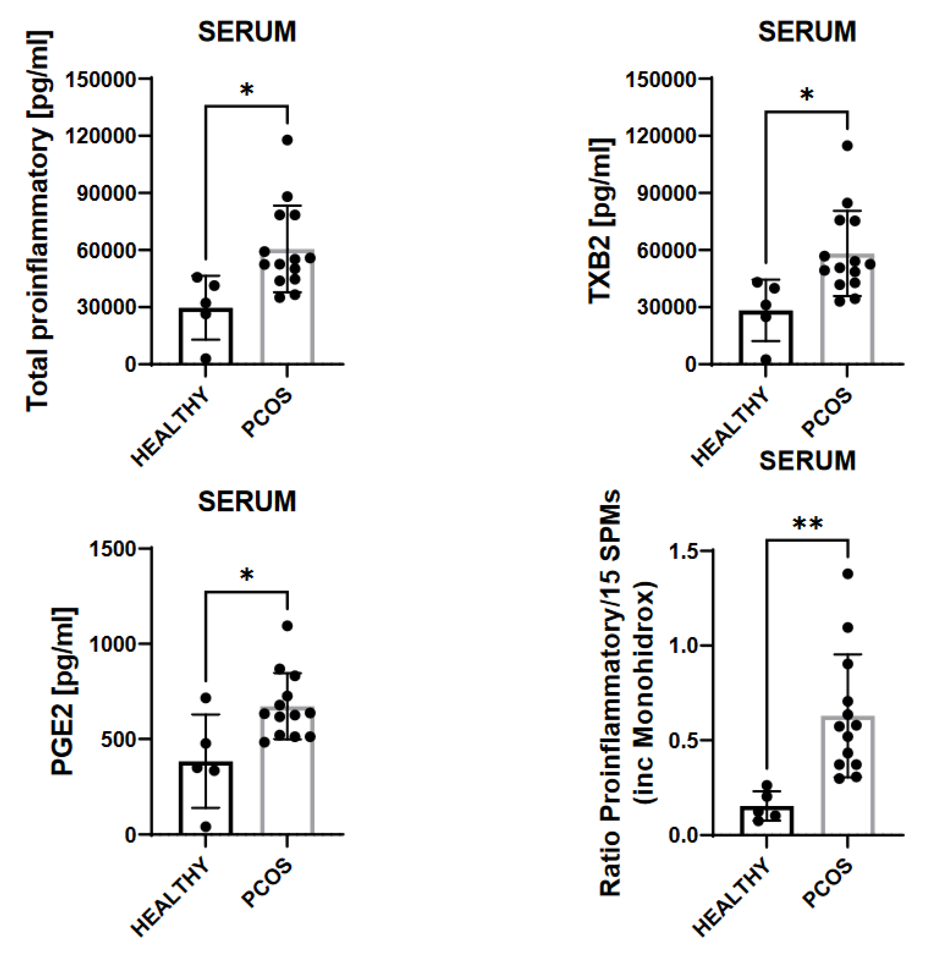Biomedicines 10 00456 g001