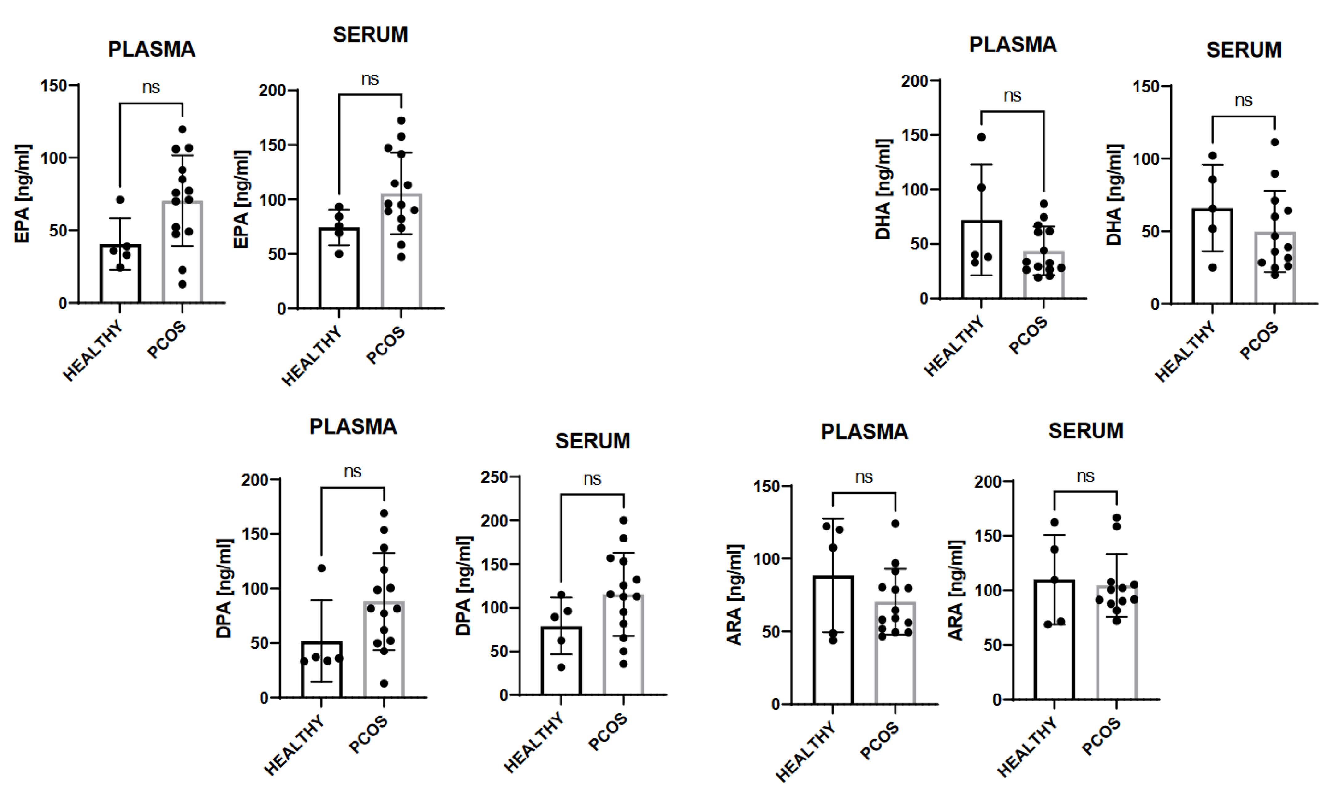 Biomedicines 10 00456 g002