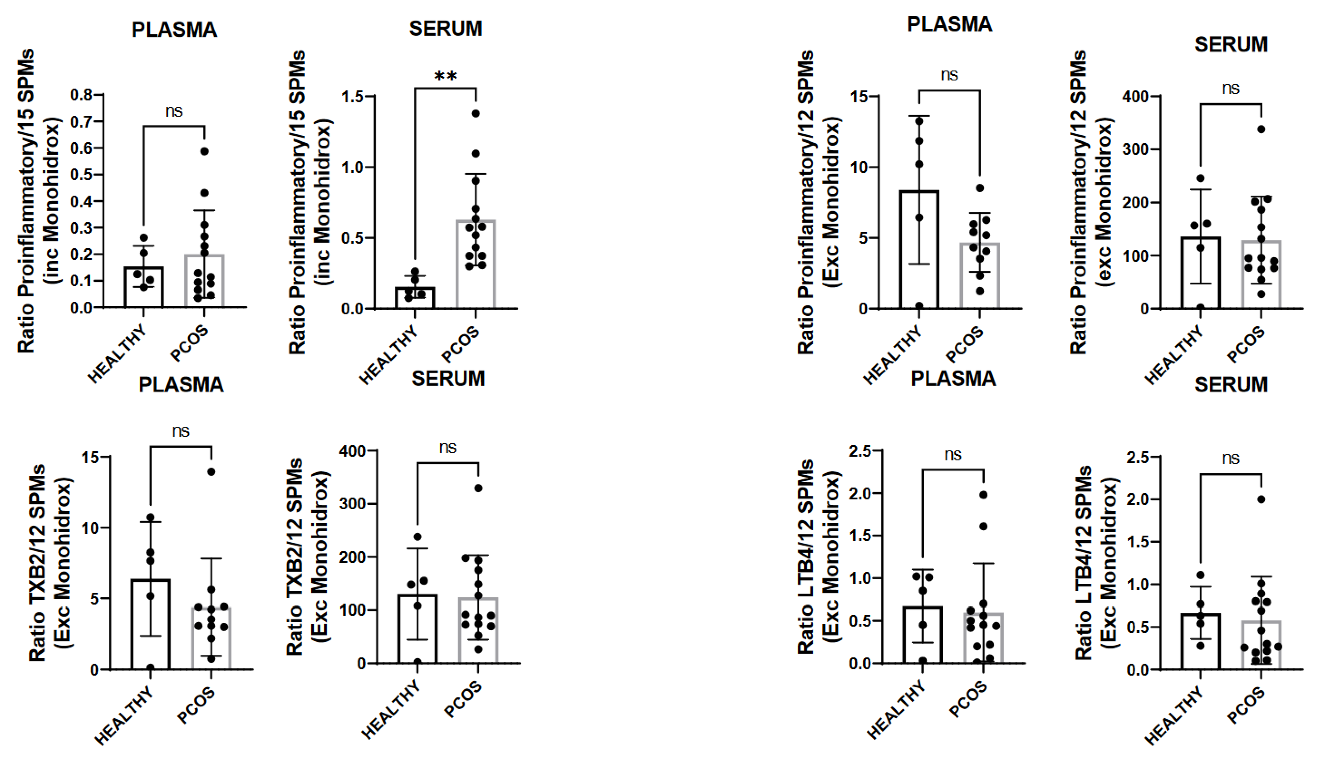Biomedicines 10 00456 g003