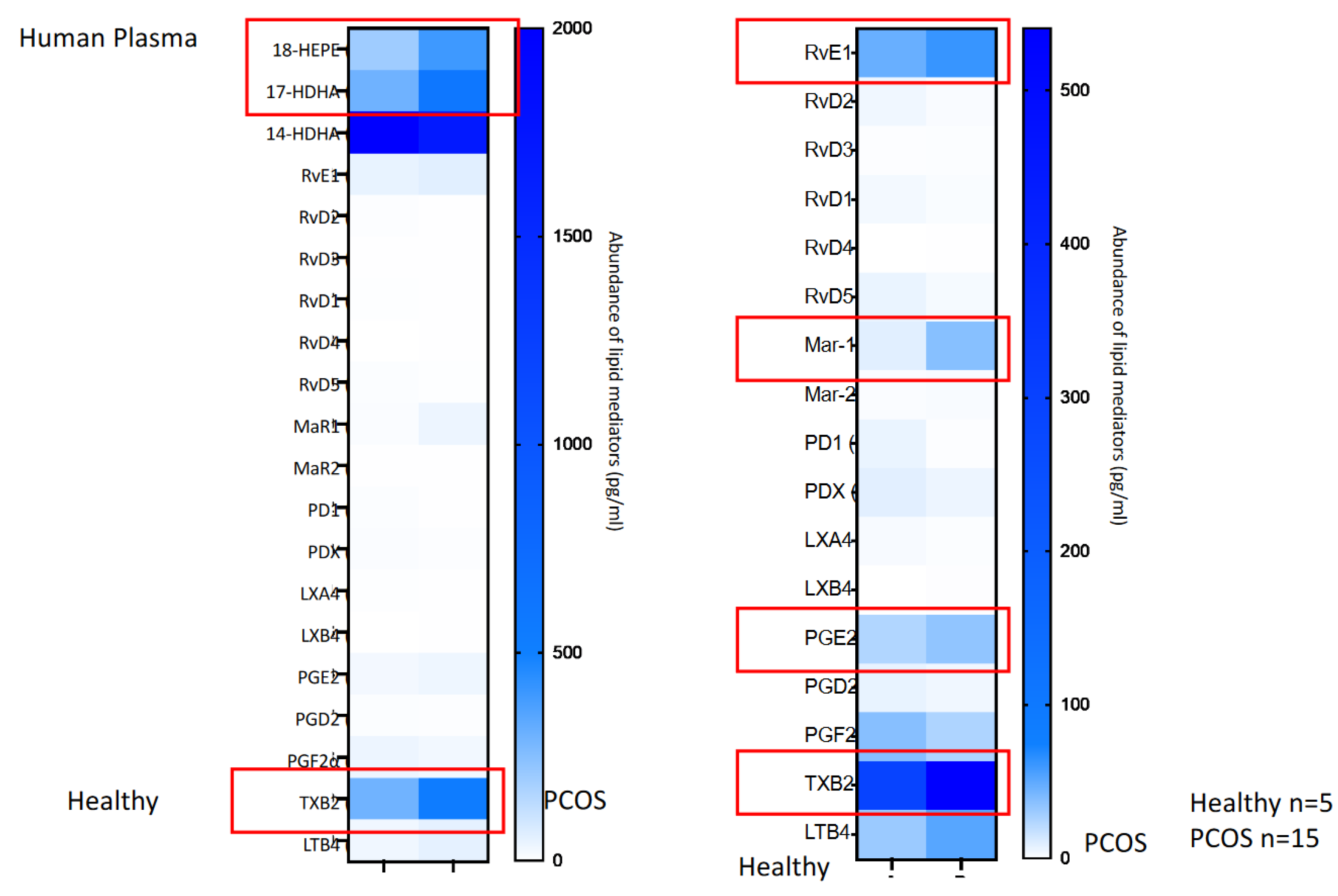 Biomedicines 10 00456 g004