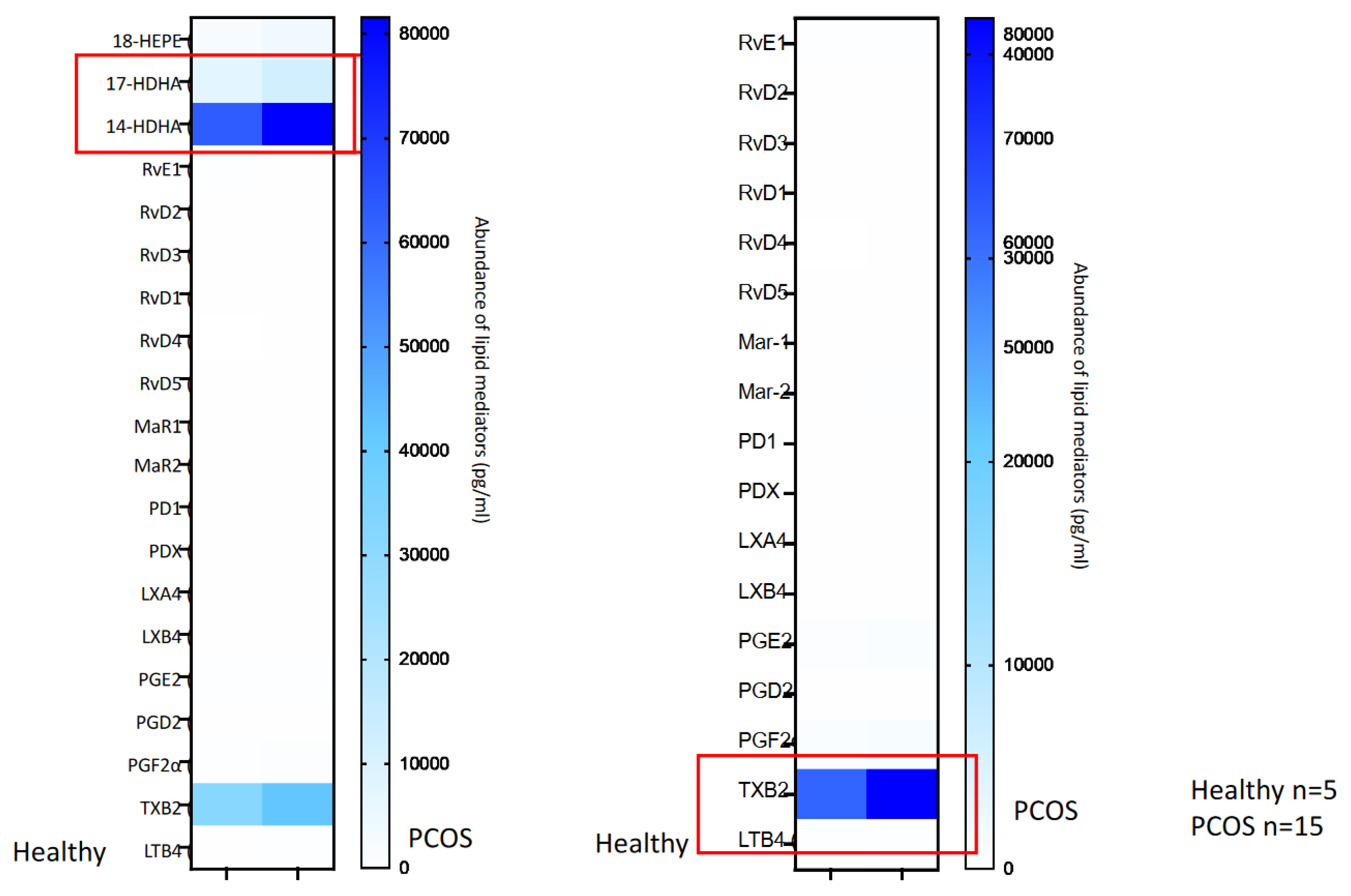 Biomedicines 10 00456 g005