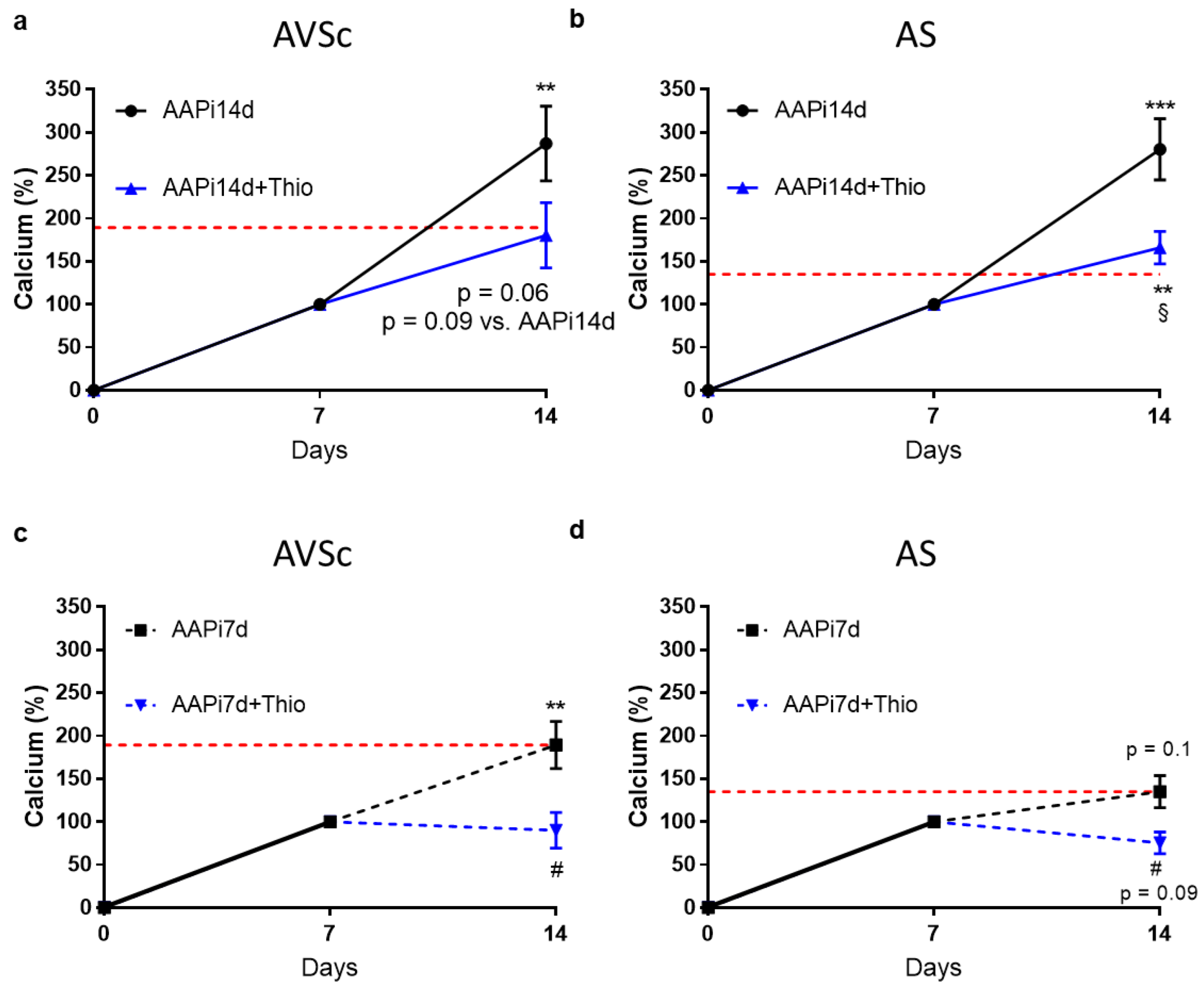 Biomedicines 10 00457 g002