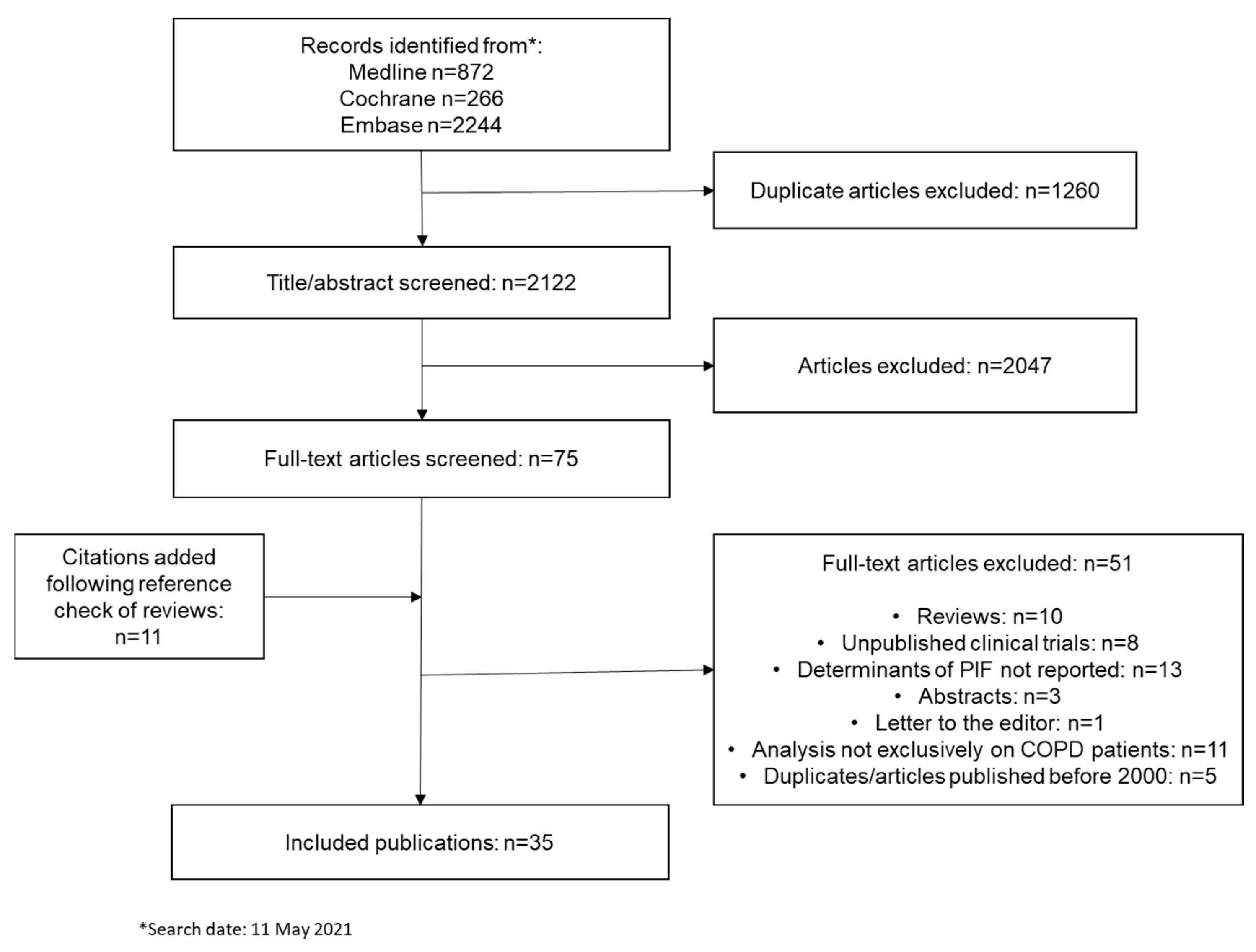 Biomedicines 10 00458 g001 Biomedicines 10 00458 g001