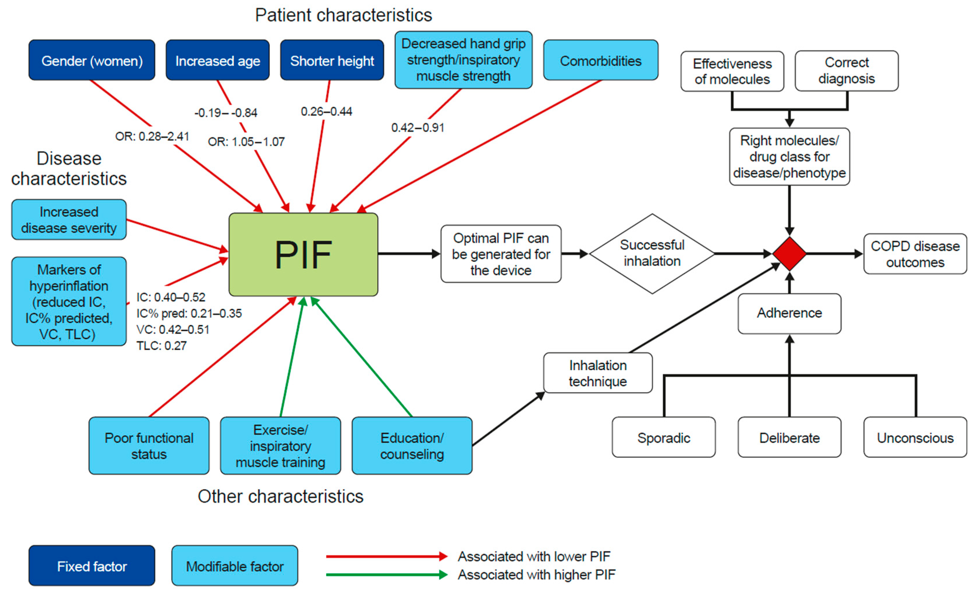 Biomedicines 10 00458 g002 Biomedicines 10 00458 g002