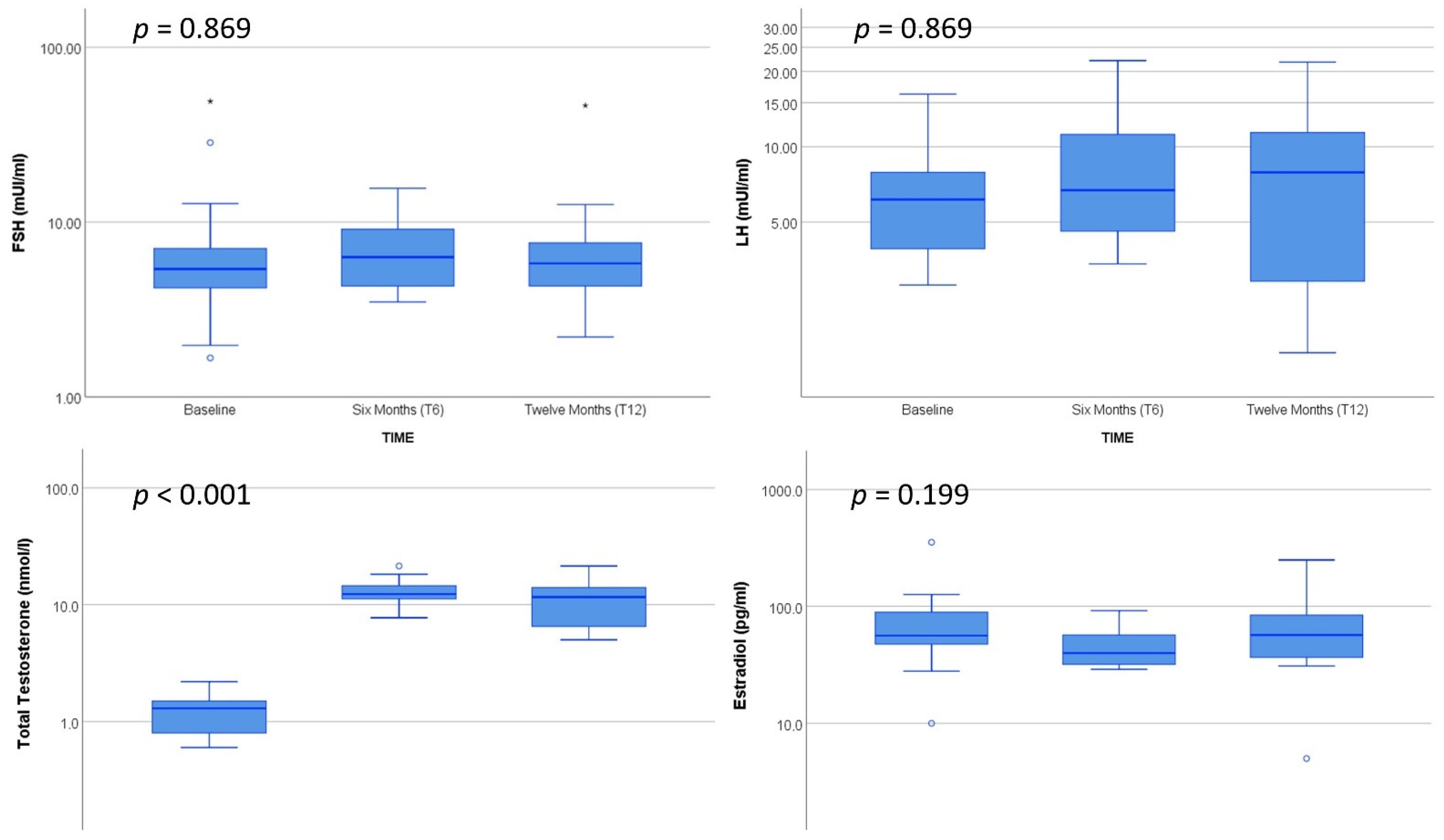 Biomedicines 10 00459 g001