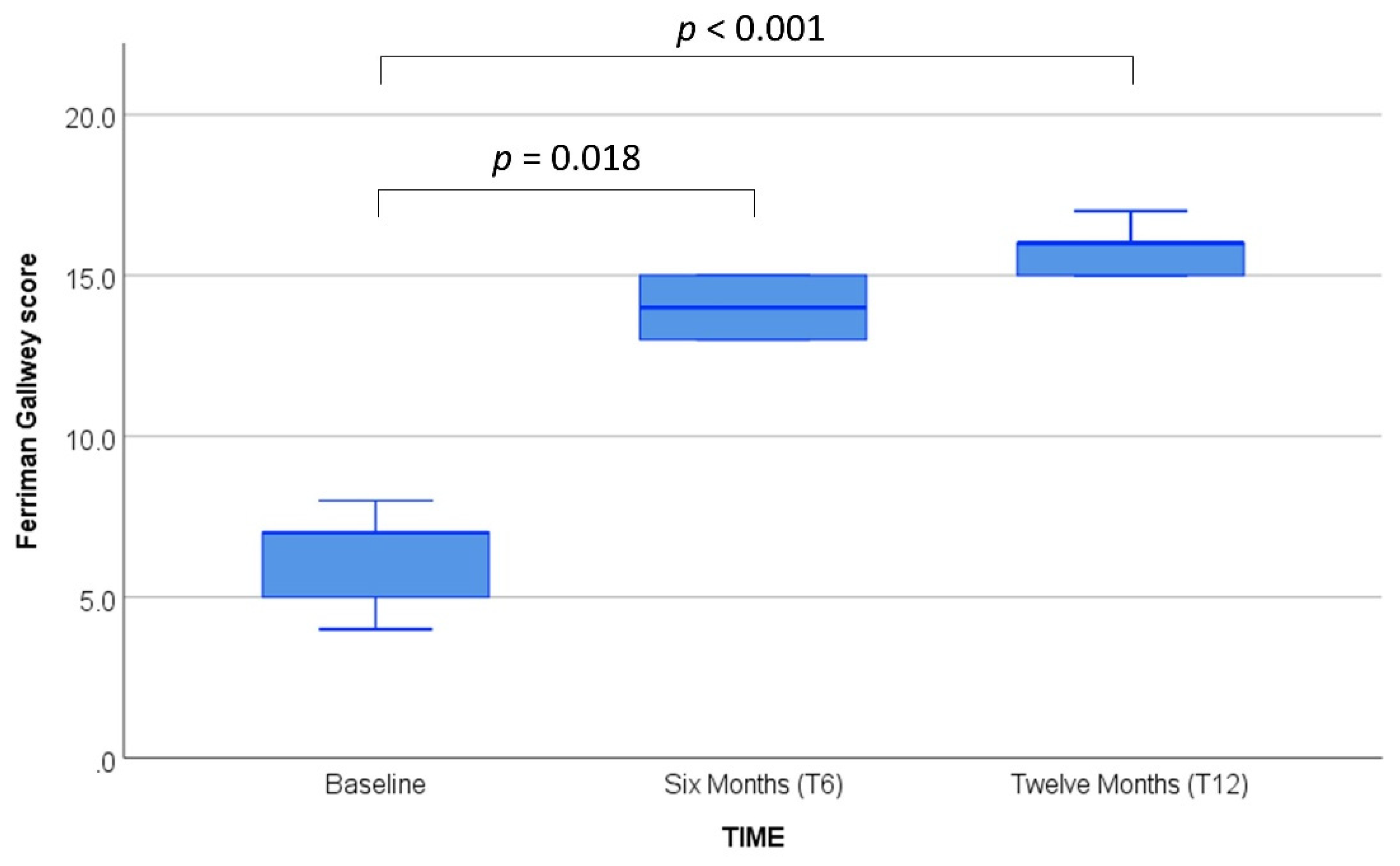 Biomedicines 10 00459 g002