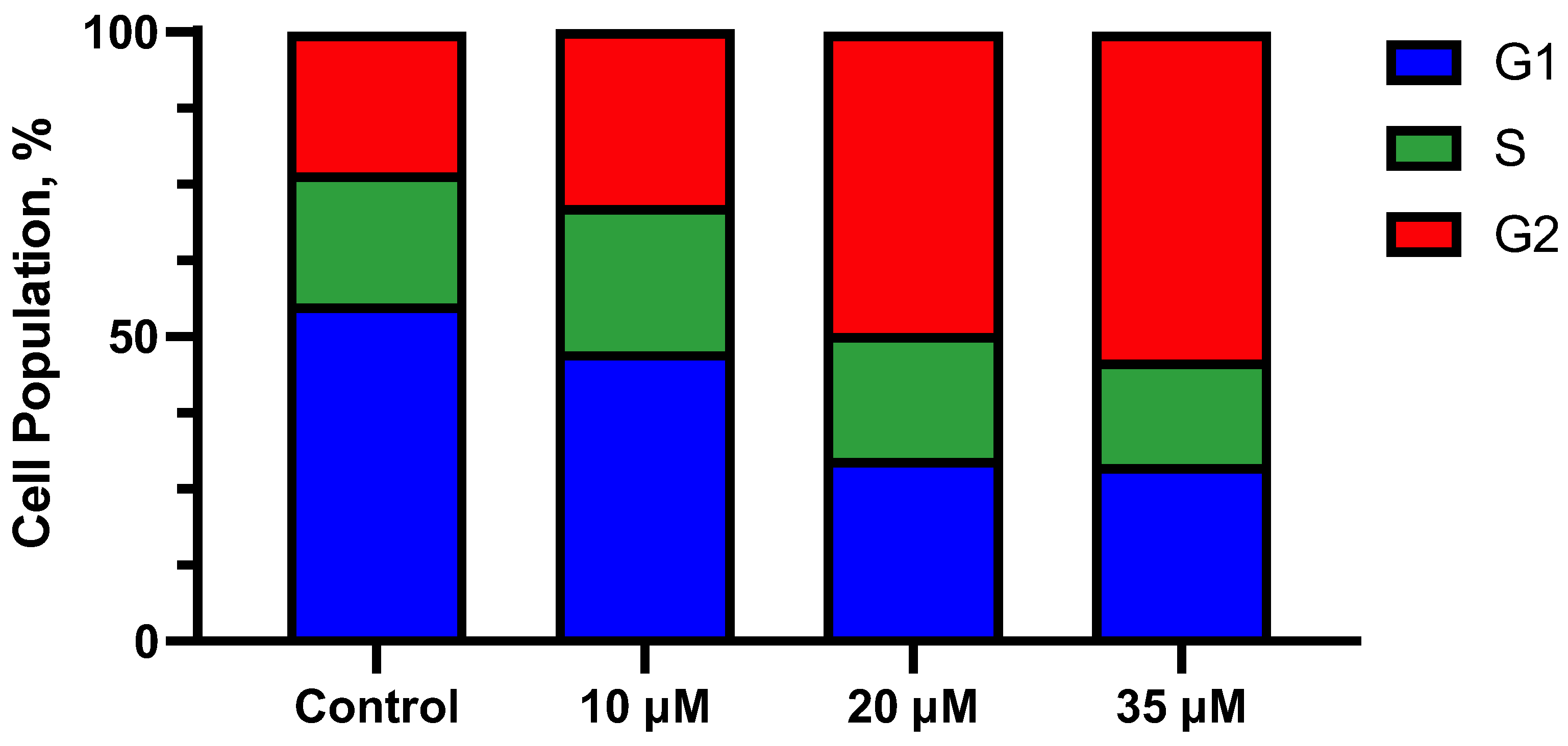 Biomedicines 10 00461 g002