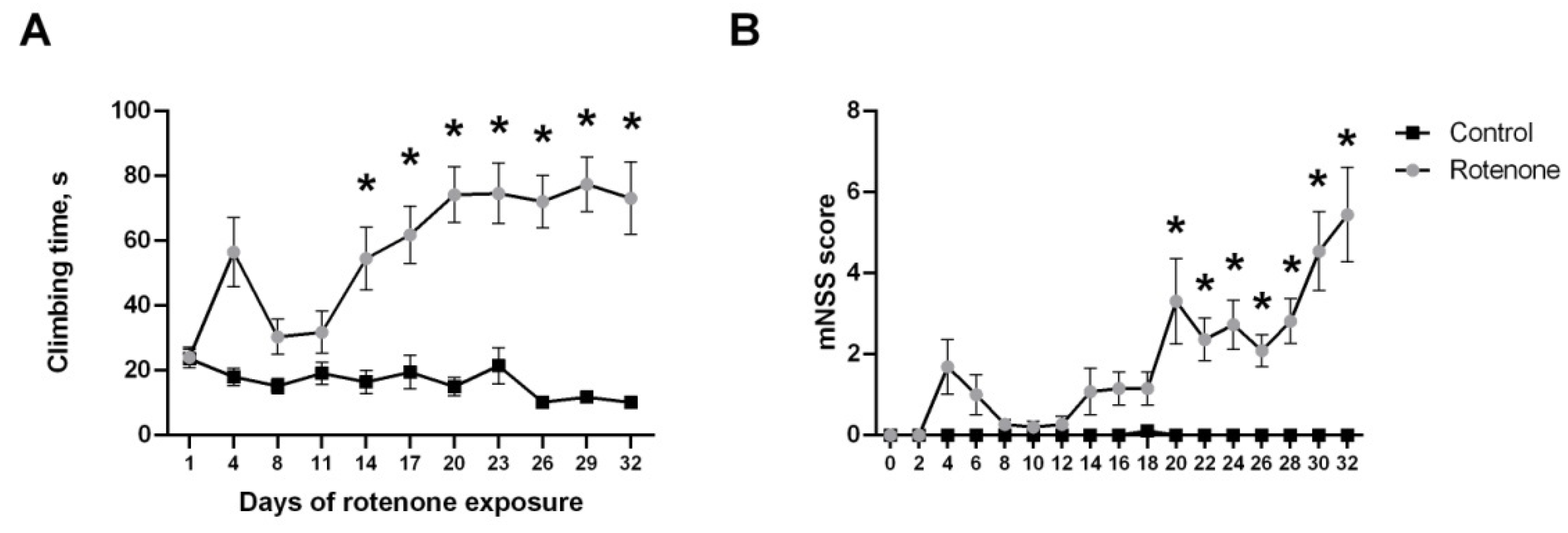 Biomedicines 10 00466 g001