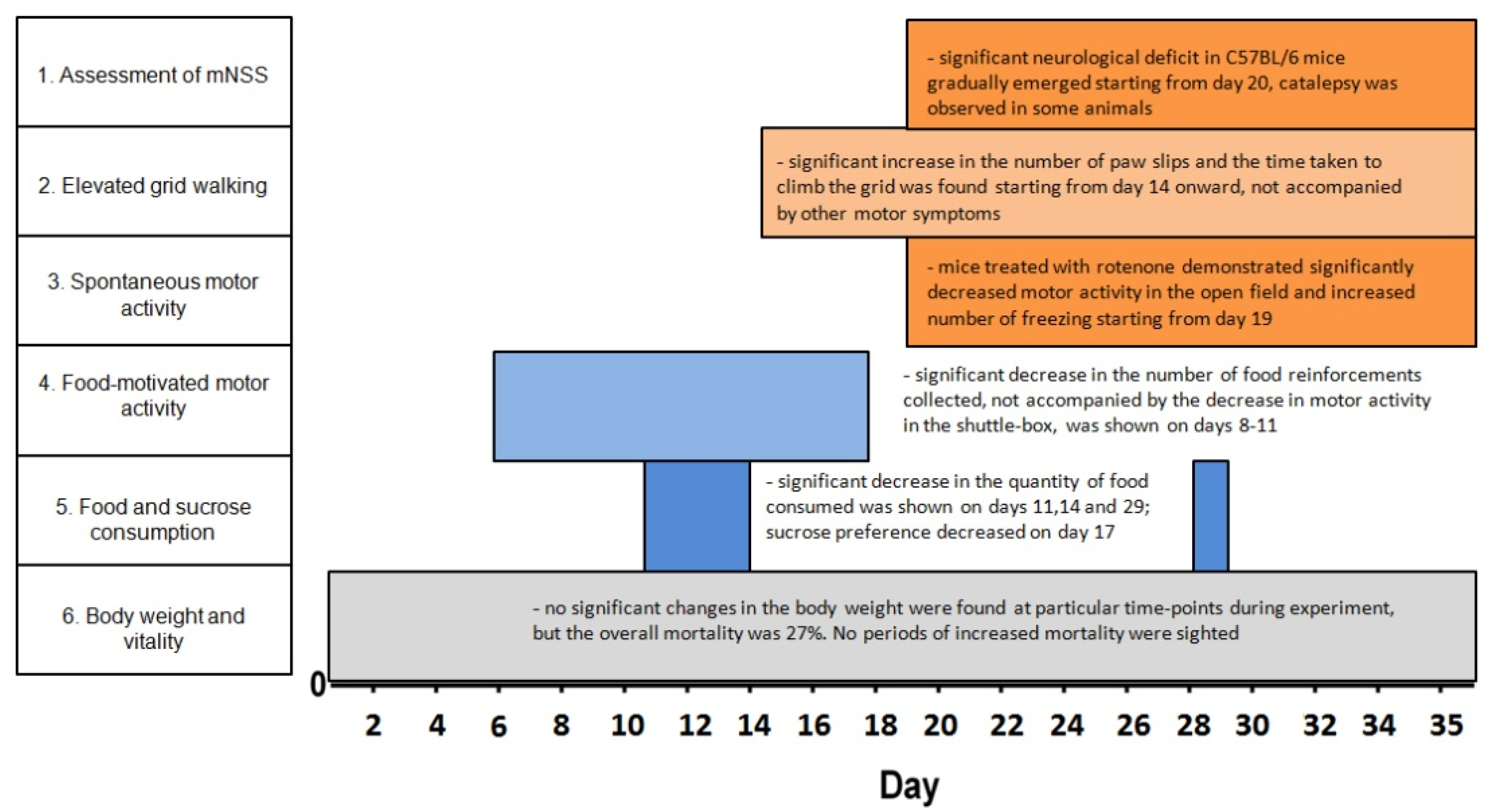 Biomedicines 10 00466 g005
