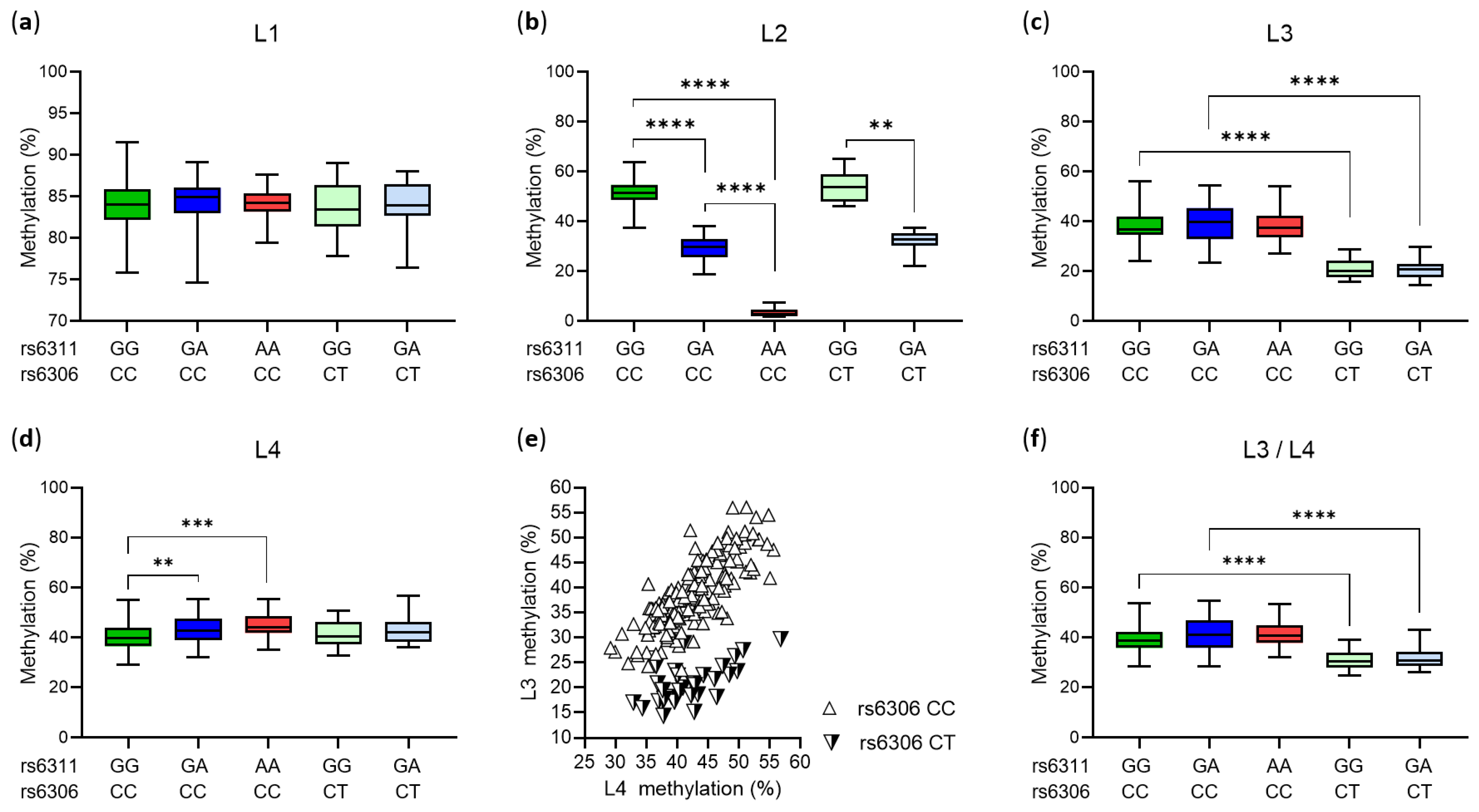 Biomedicines 10 00467 g002