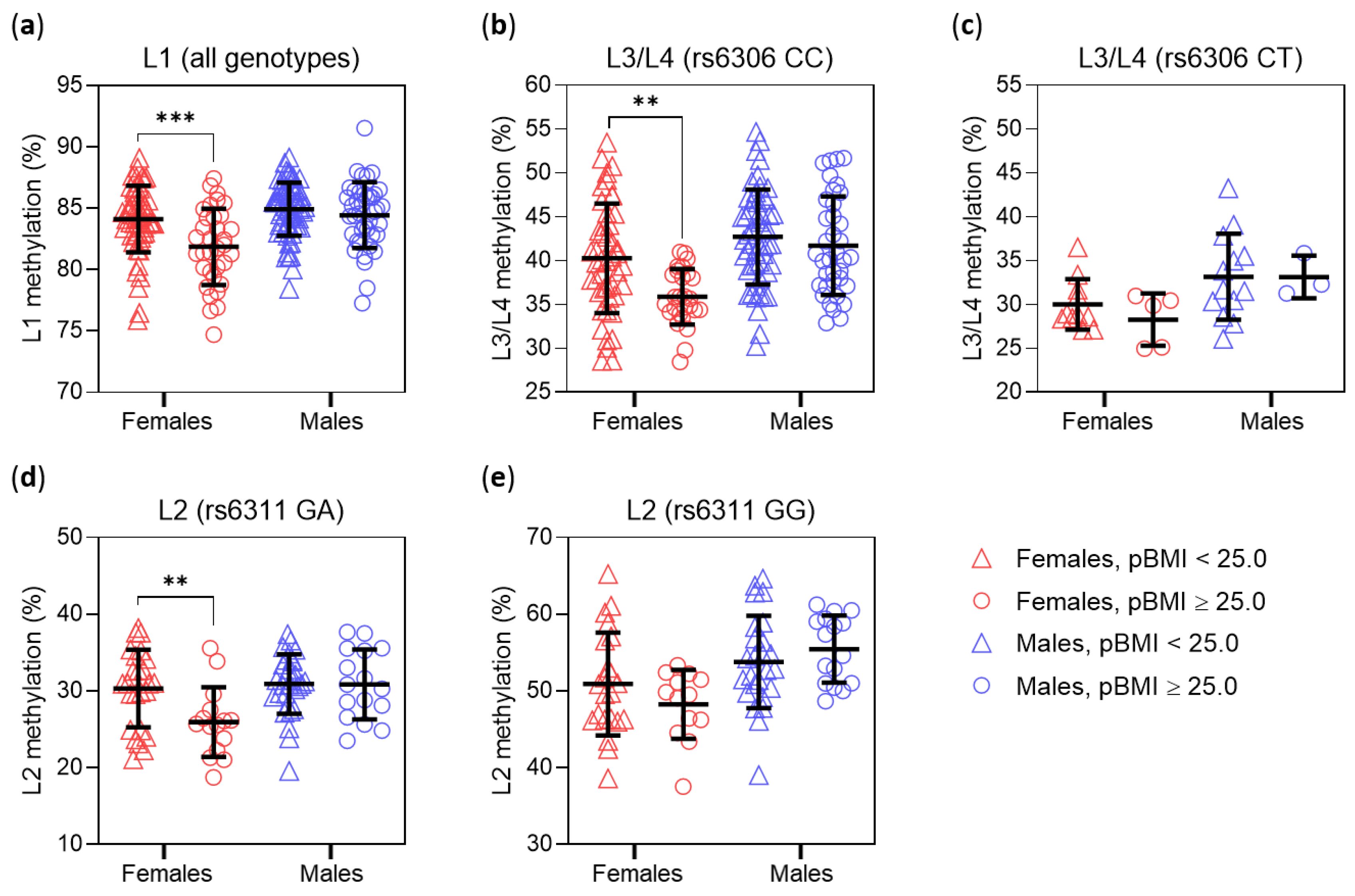 Biomedicines 10 00467 g003