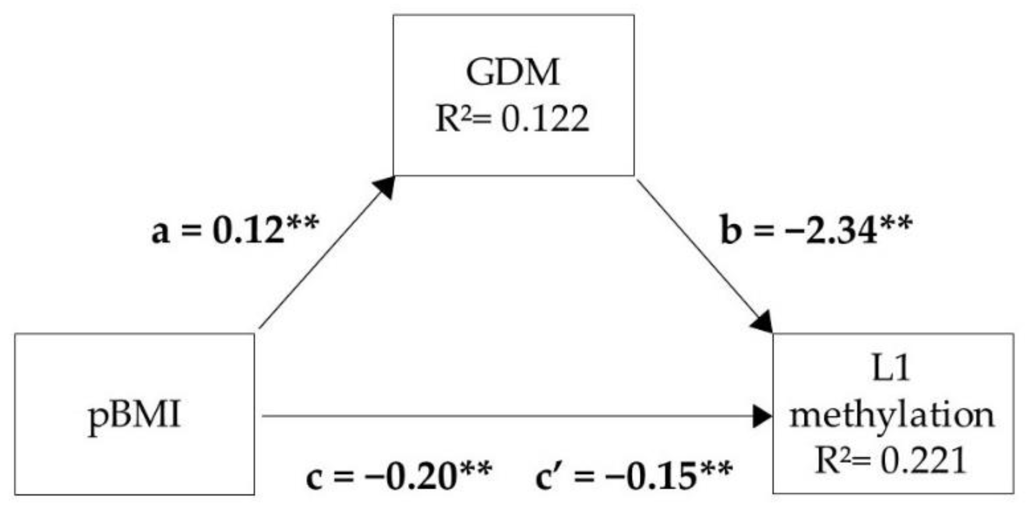 Biomedicines 10 00467 g005