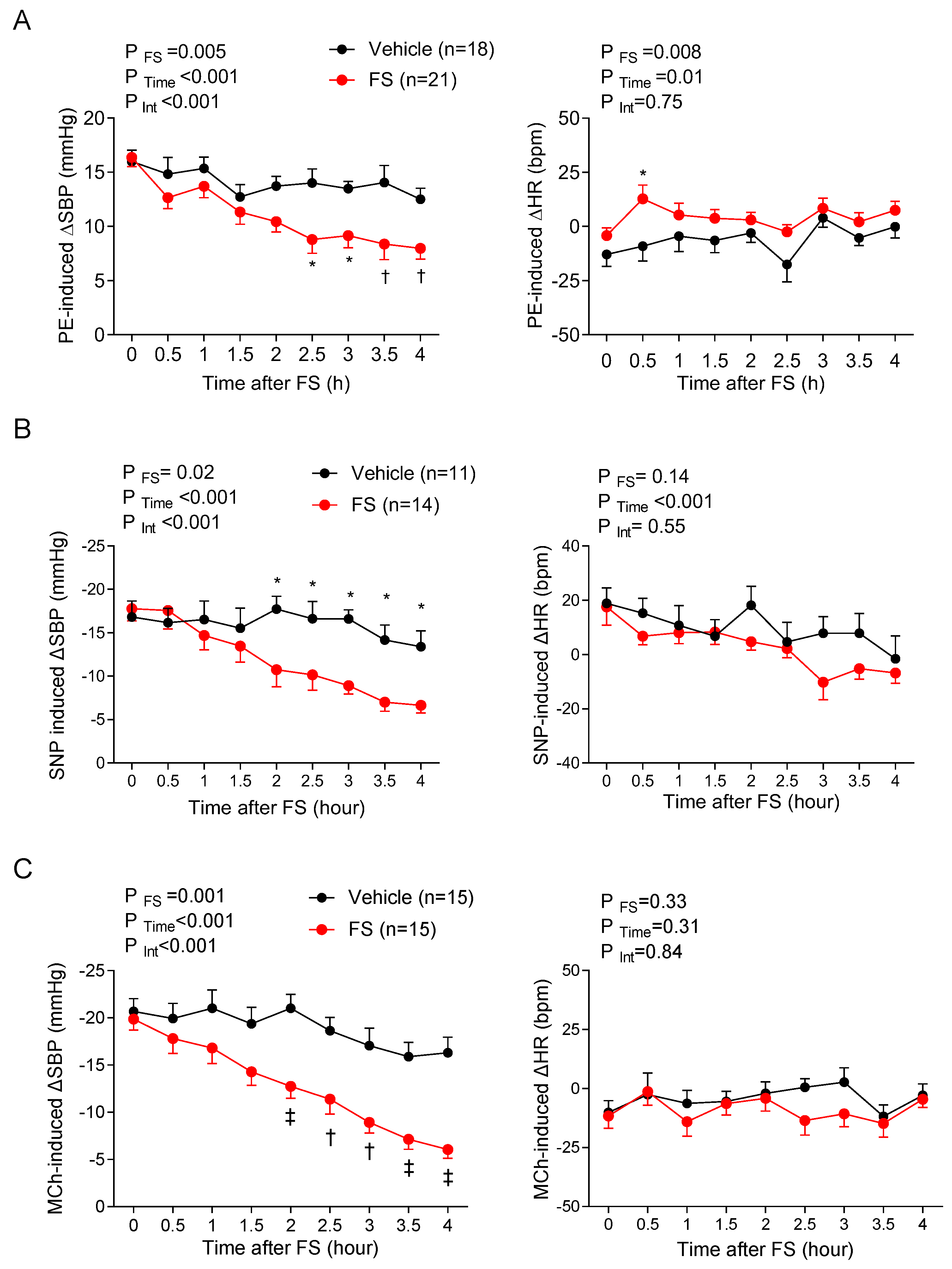 Biomedicines 10 00470 g003