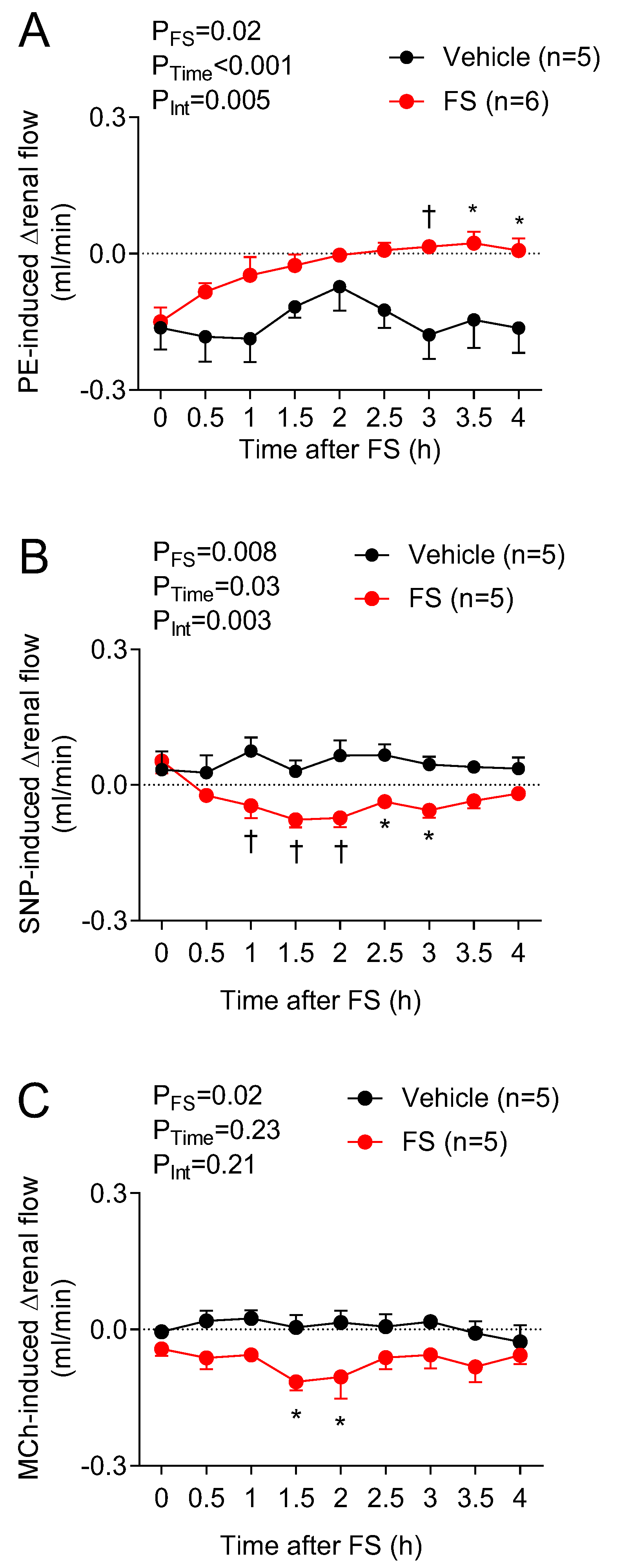 Biomedicines 10 00470 g004