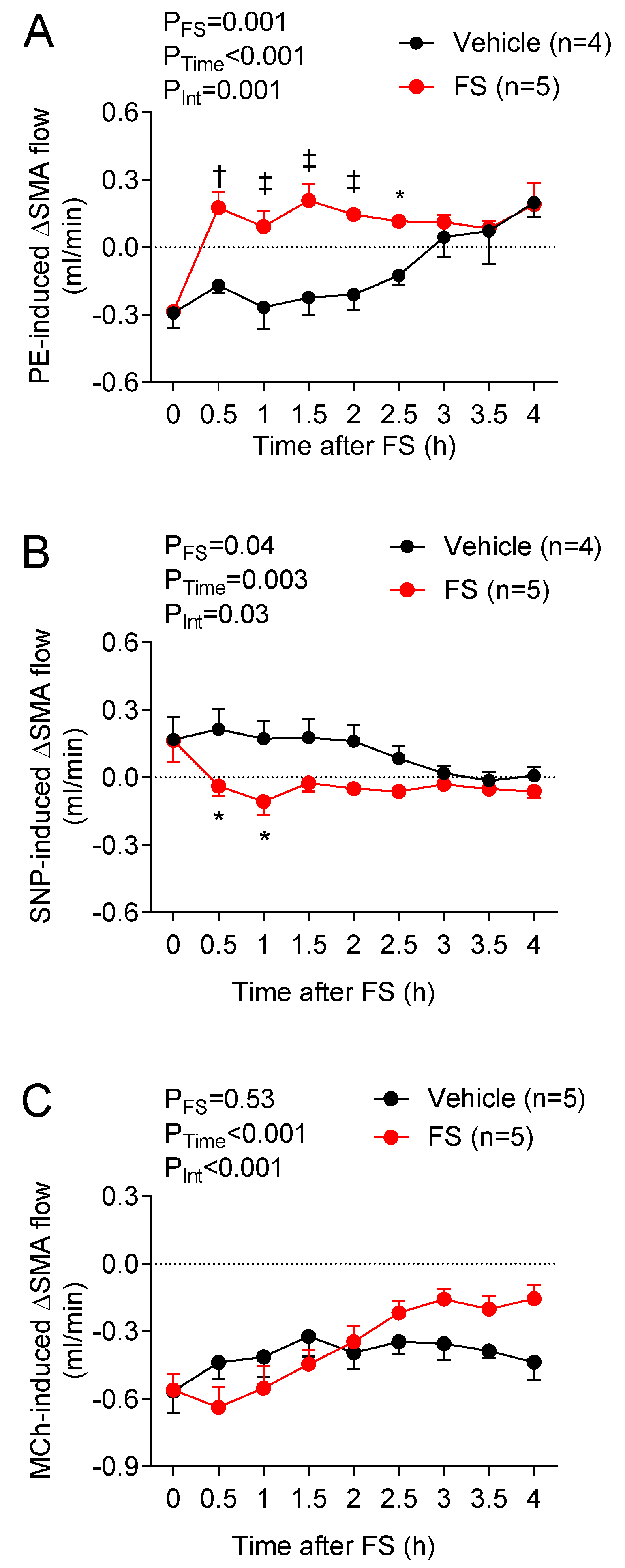 Biomedicines 10 00470 g005