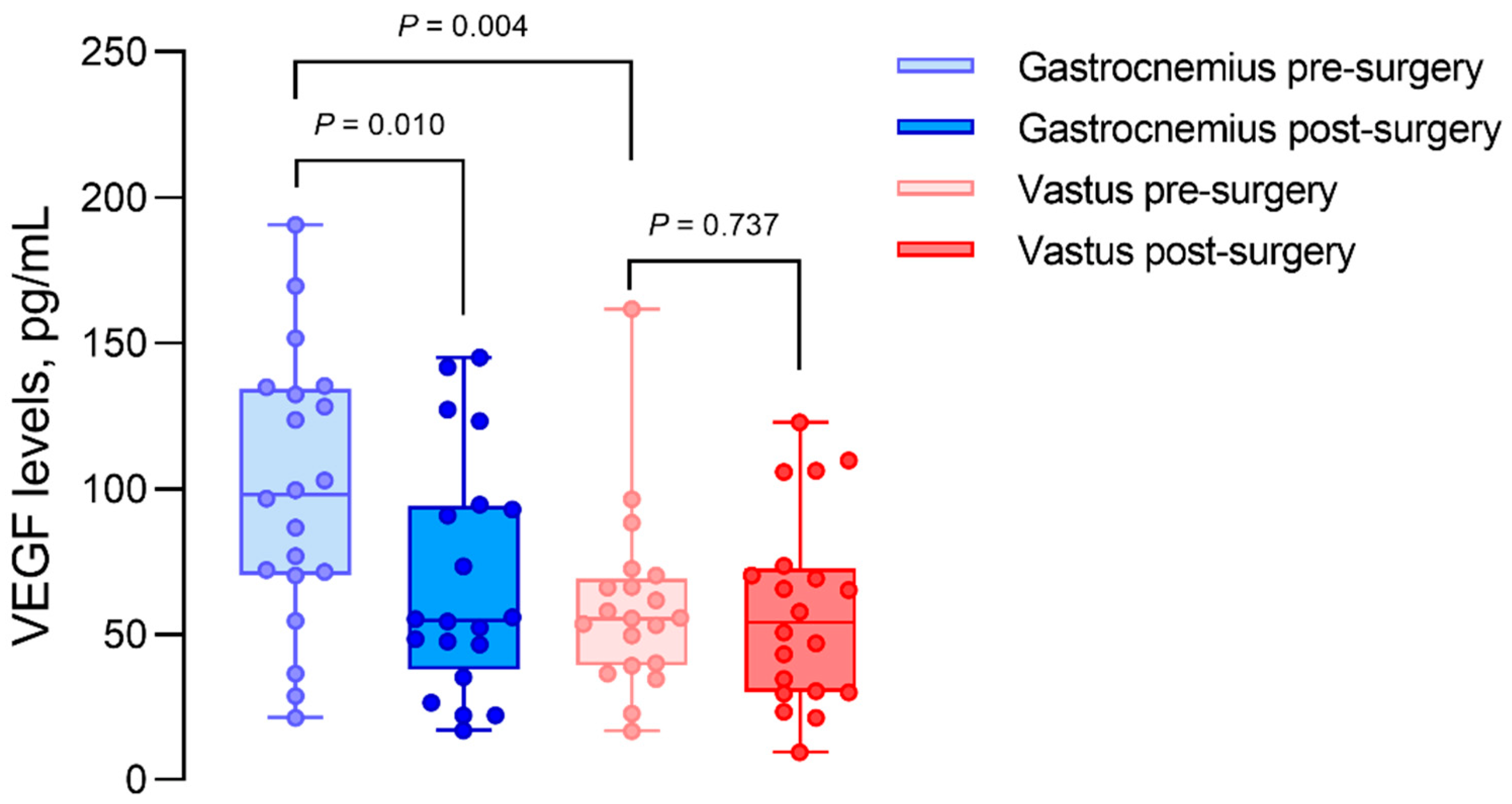 Biomedicines 10 00471 g001 Biomedicines 10 00471 g001
