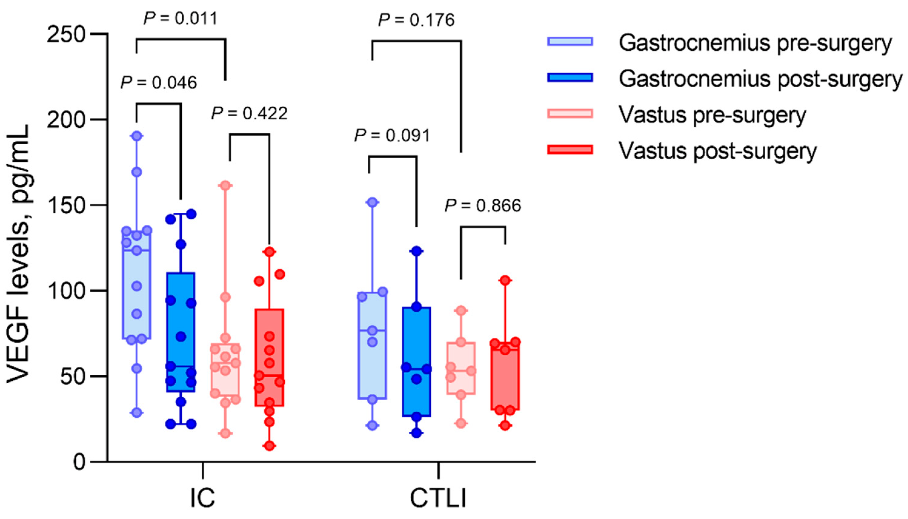 Biomedicines 10 00471 g002 Biomedicines 10 00471 g002