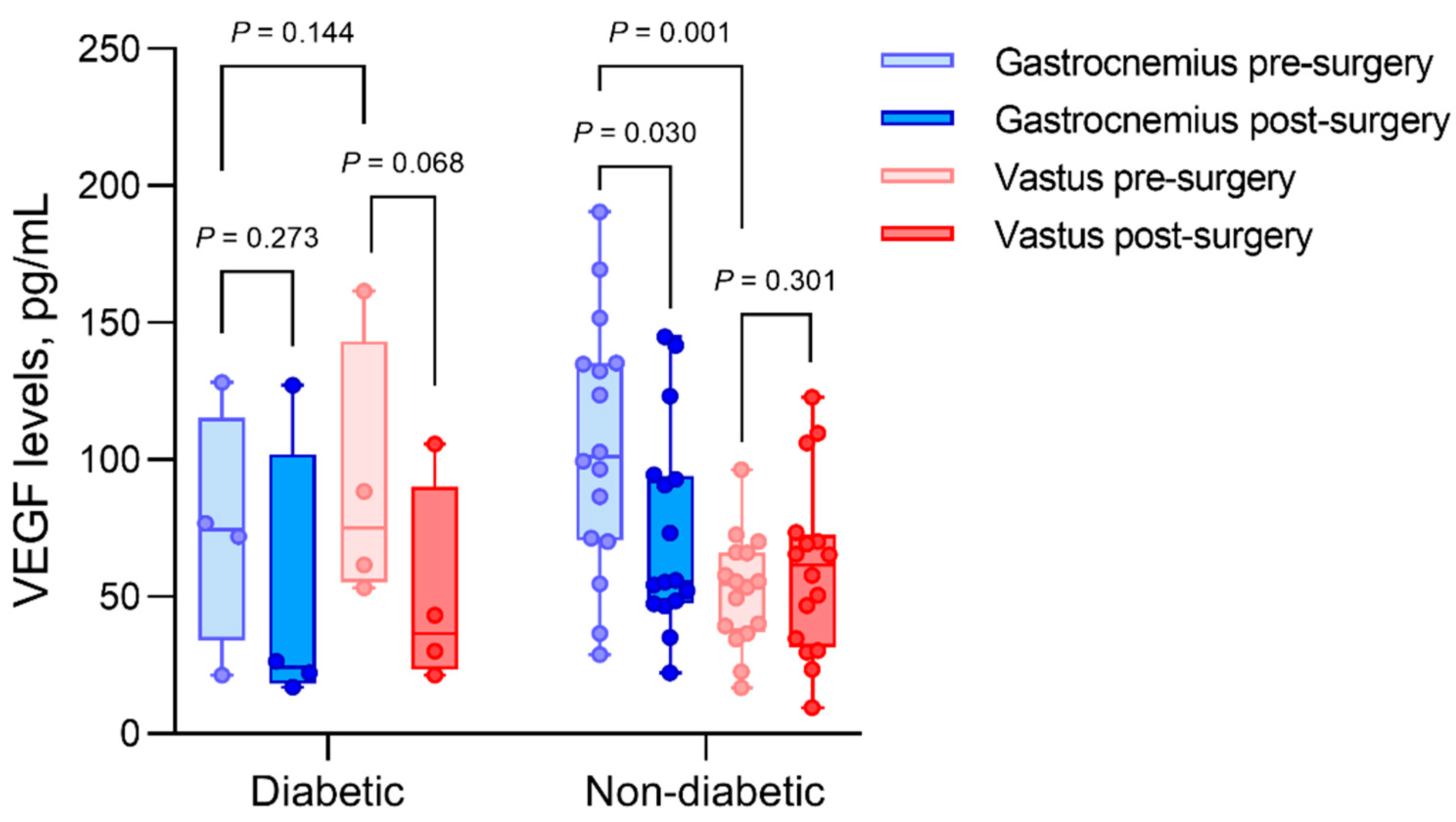 Biomedicines 10 00471 g003 Biomedicines 10 00471 g003