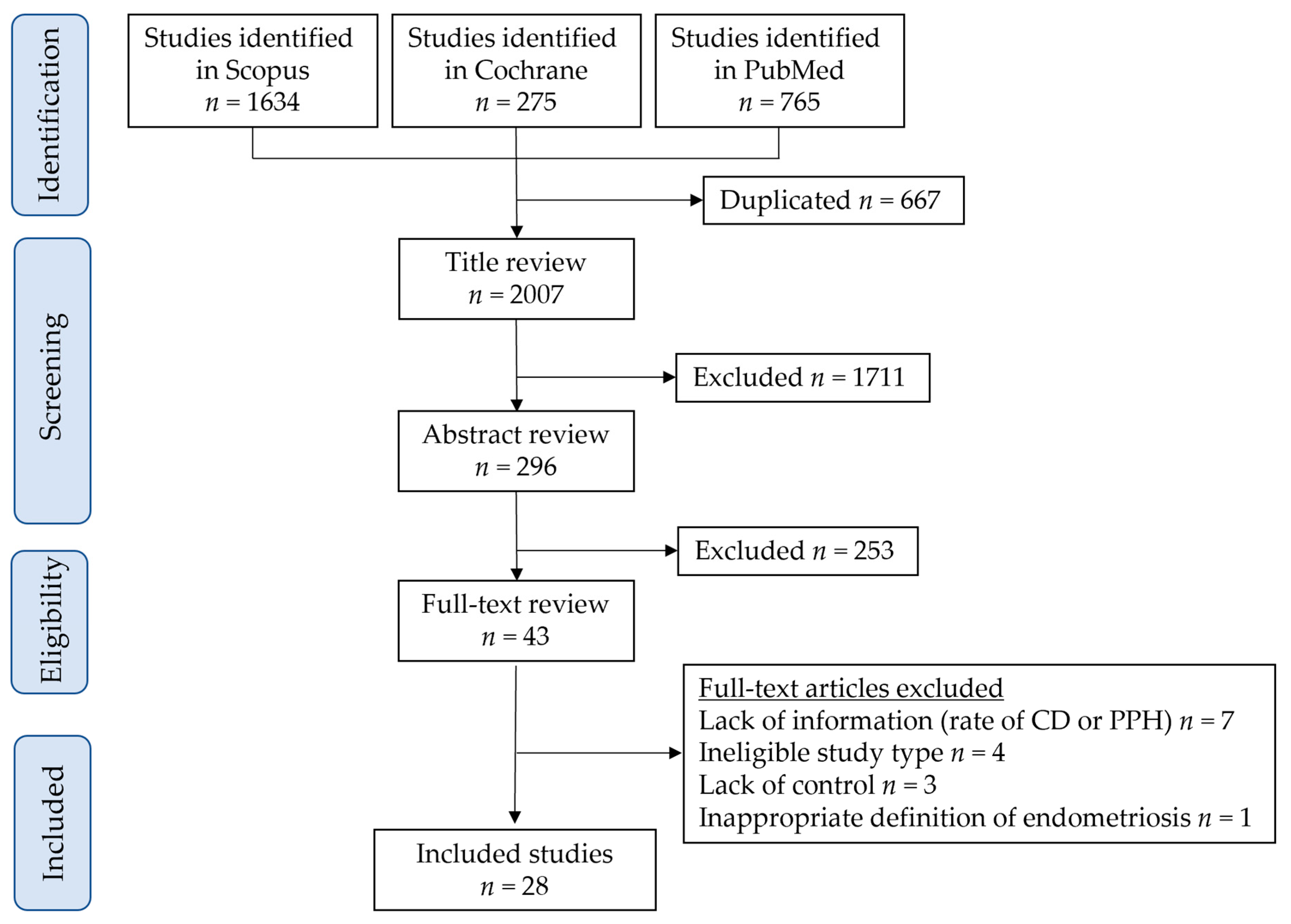 Biomedicines 10 00478 g001
