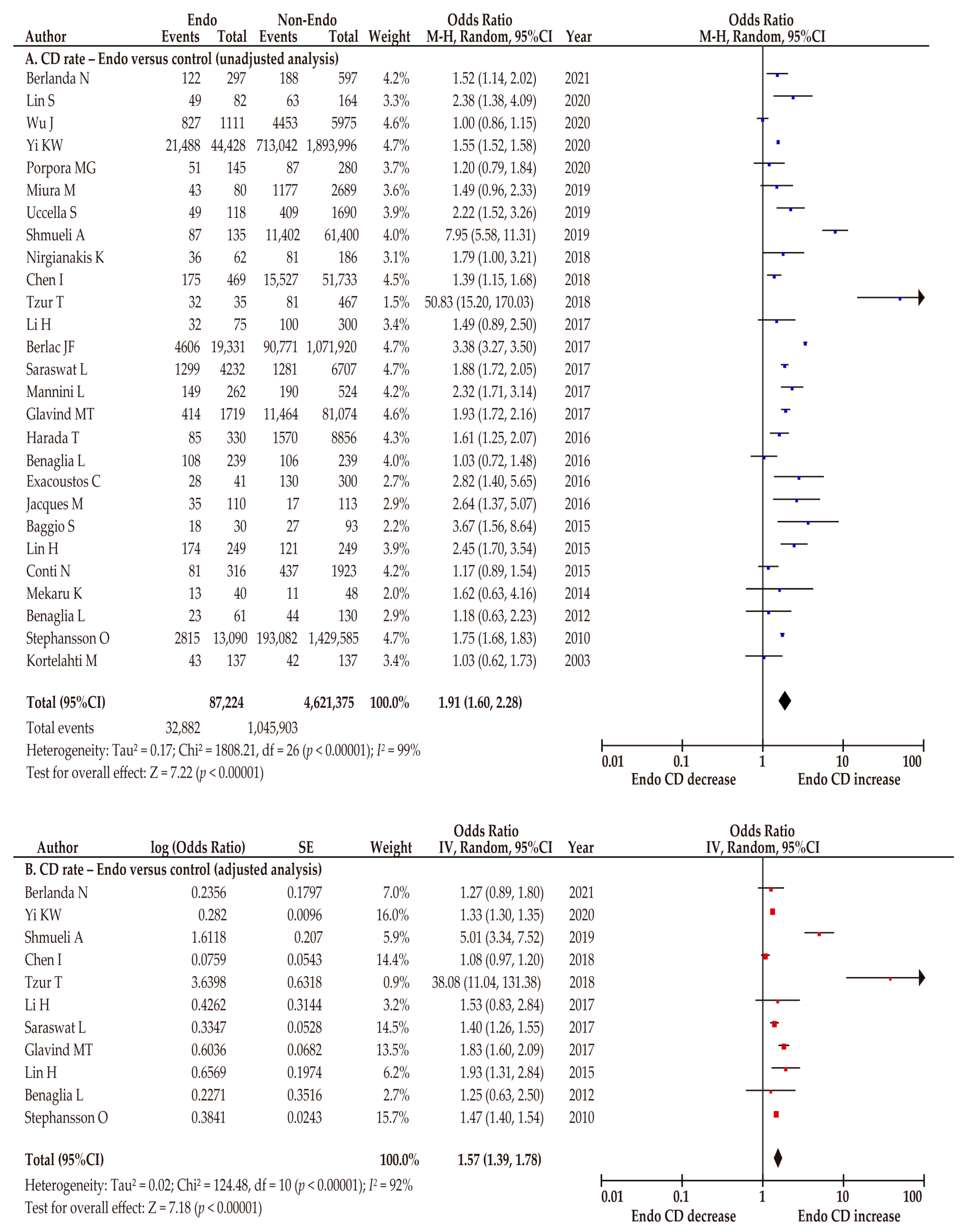 Biomedicines 10 00478 g003