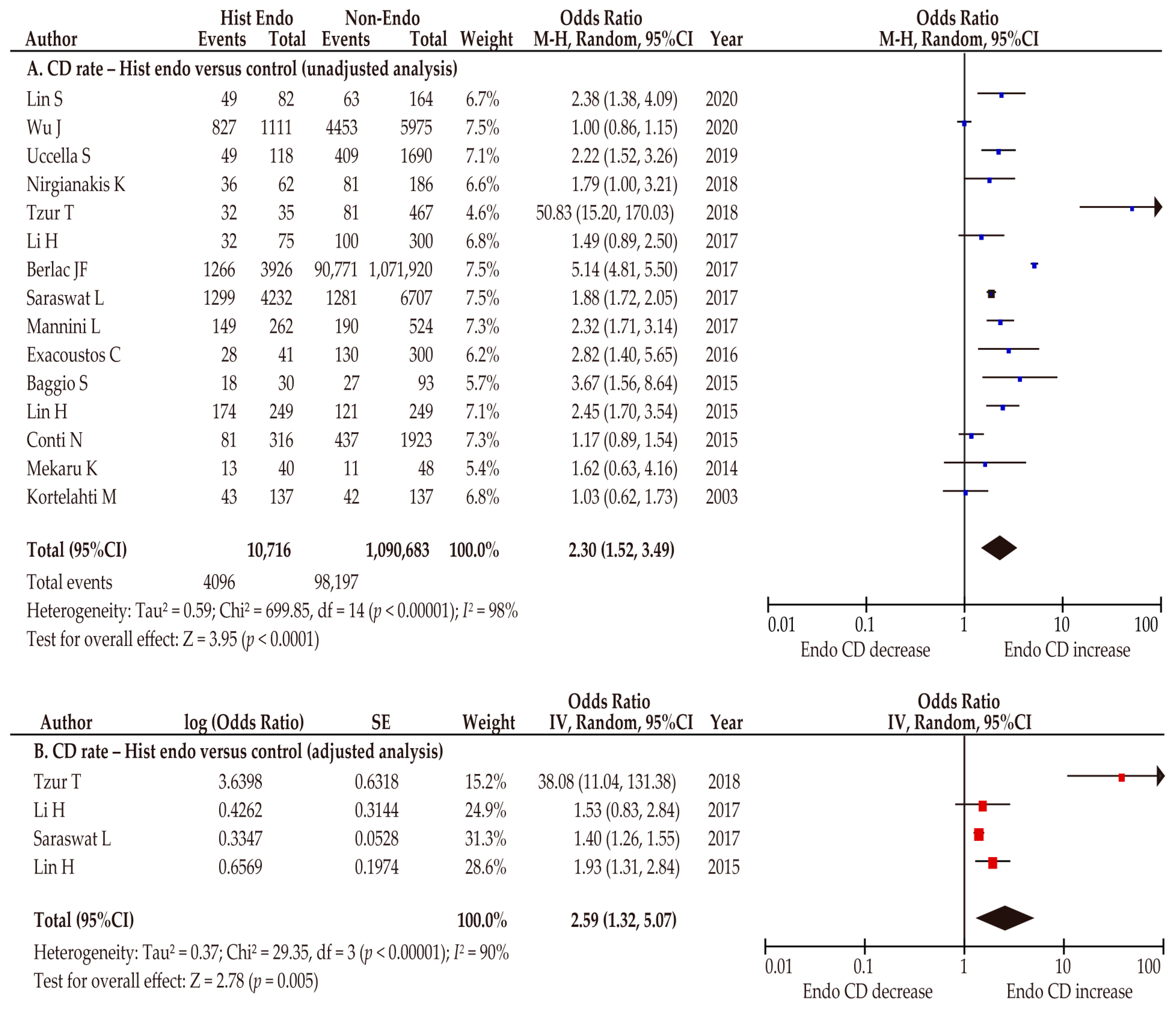 Biomedicines 10 00478 g004