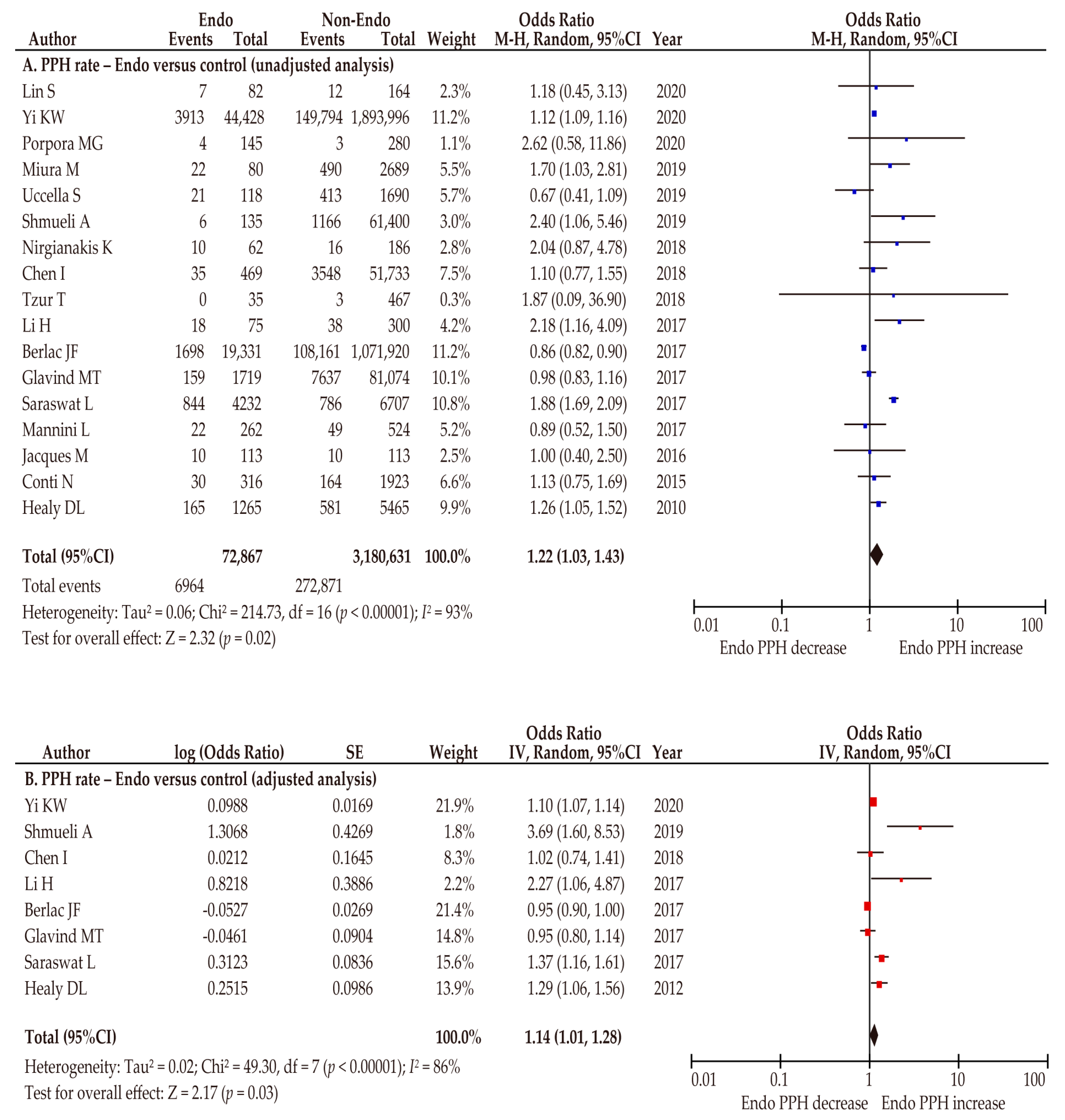 Biomedicines 10 00478 g006