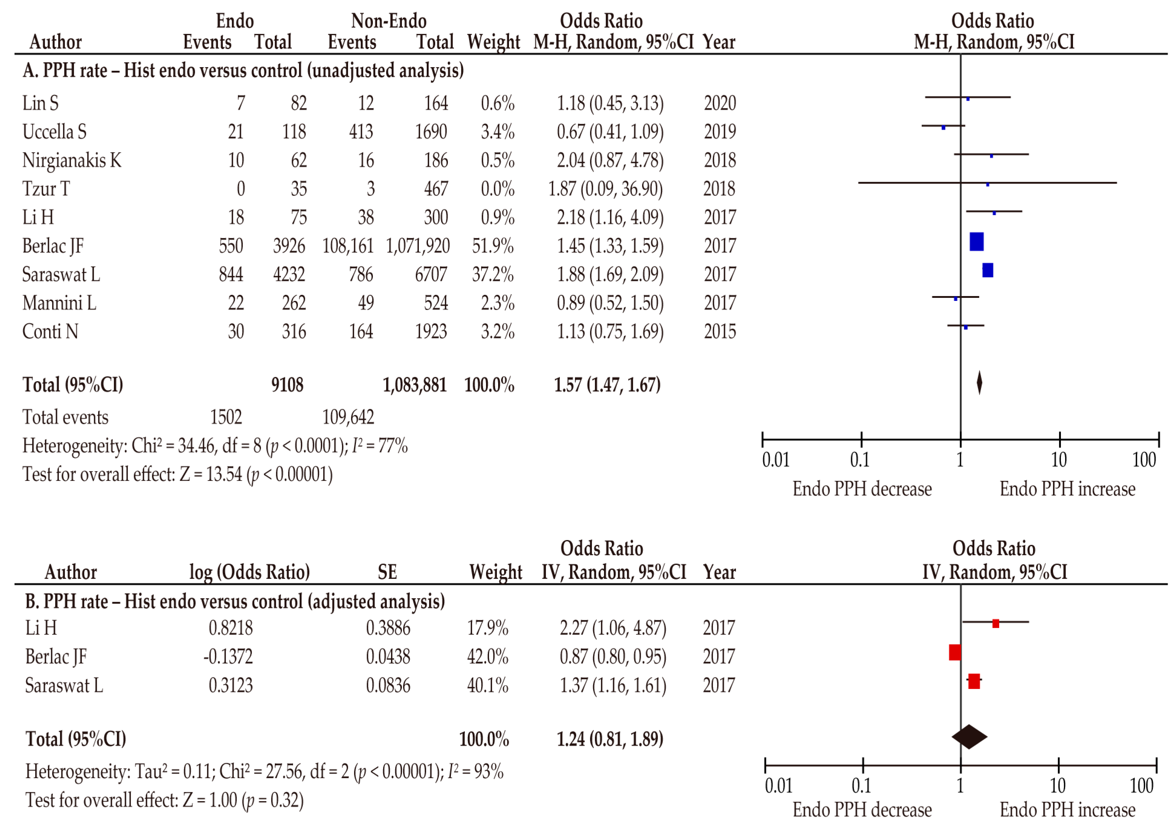 Biomedicines 10 00478 g007