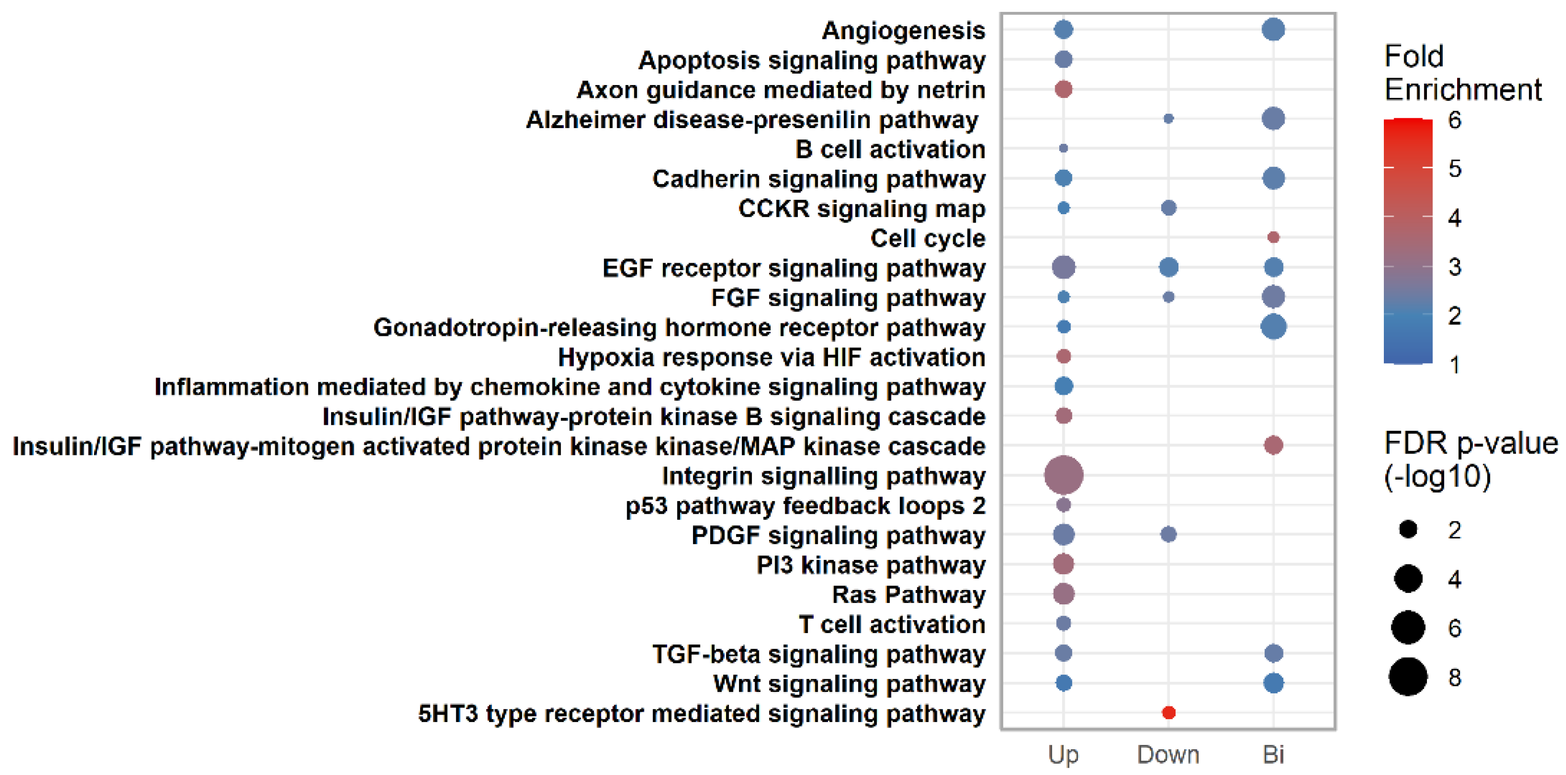 Biomedicines 10 00482 g003 Biomedicines 10 00482 g003