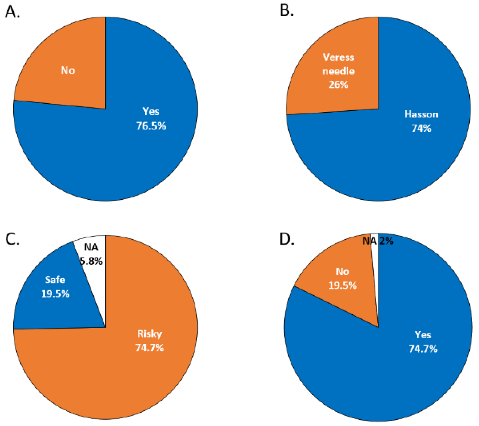 Biomedicines 10 00485 g010 550