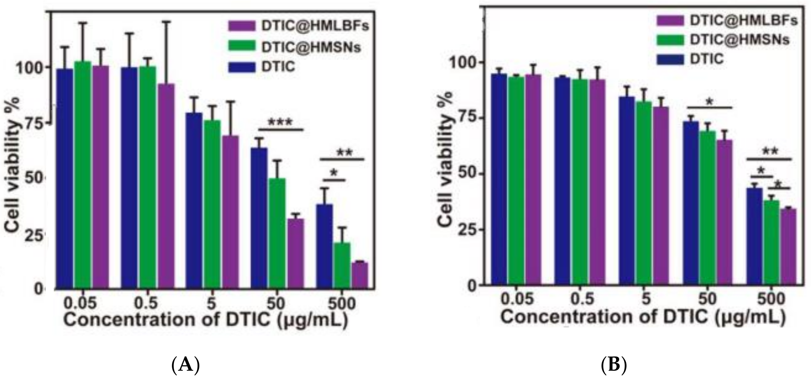 Biomedicines 10 00486 g006 Biomedicines 10 00486 g006