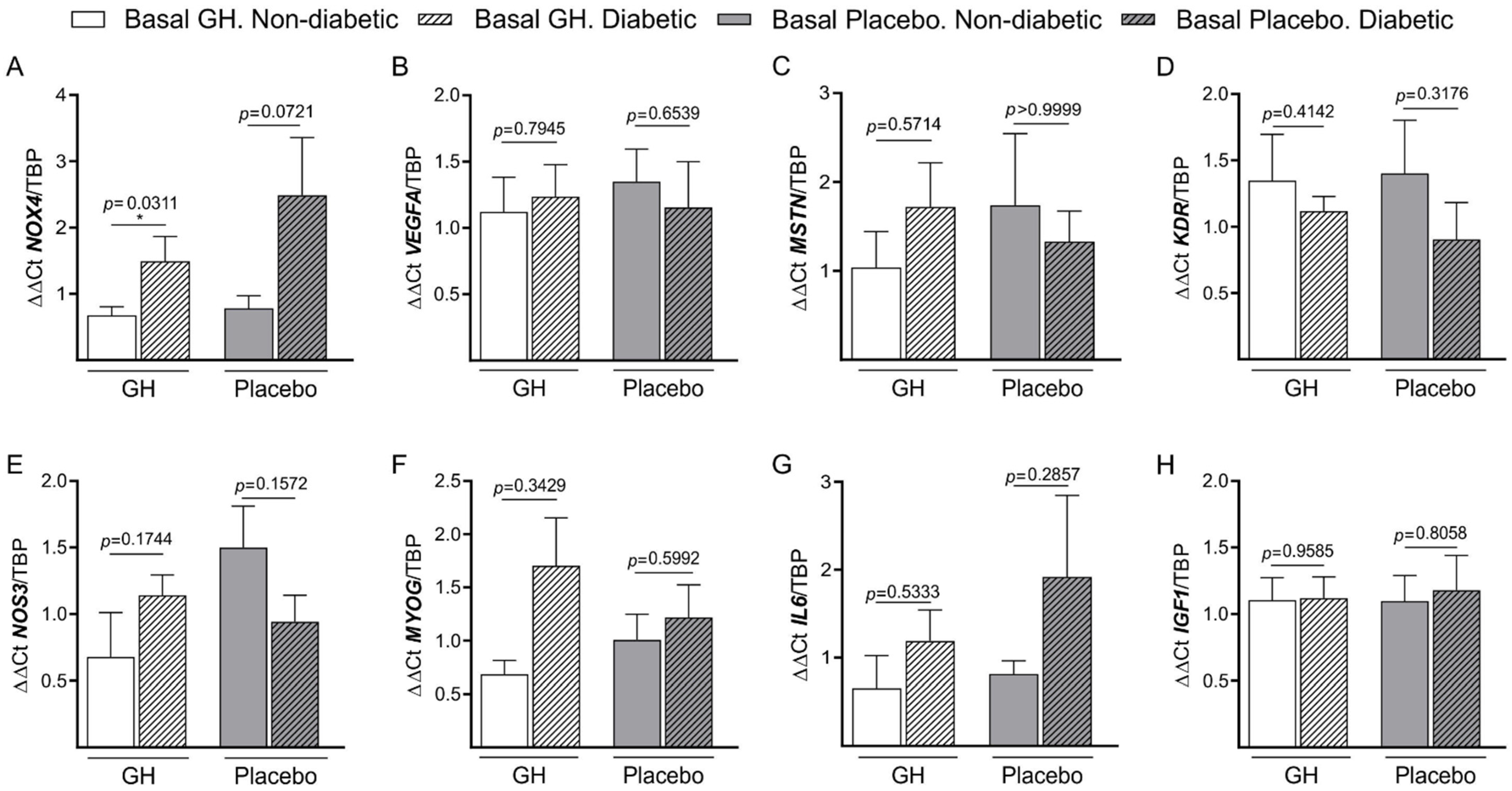 Biomedicines 10 00489 g001 550
