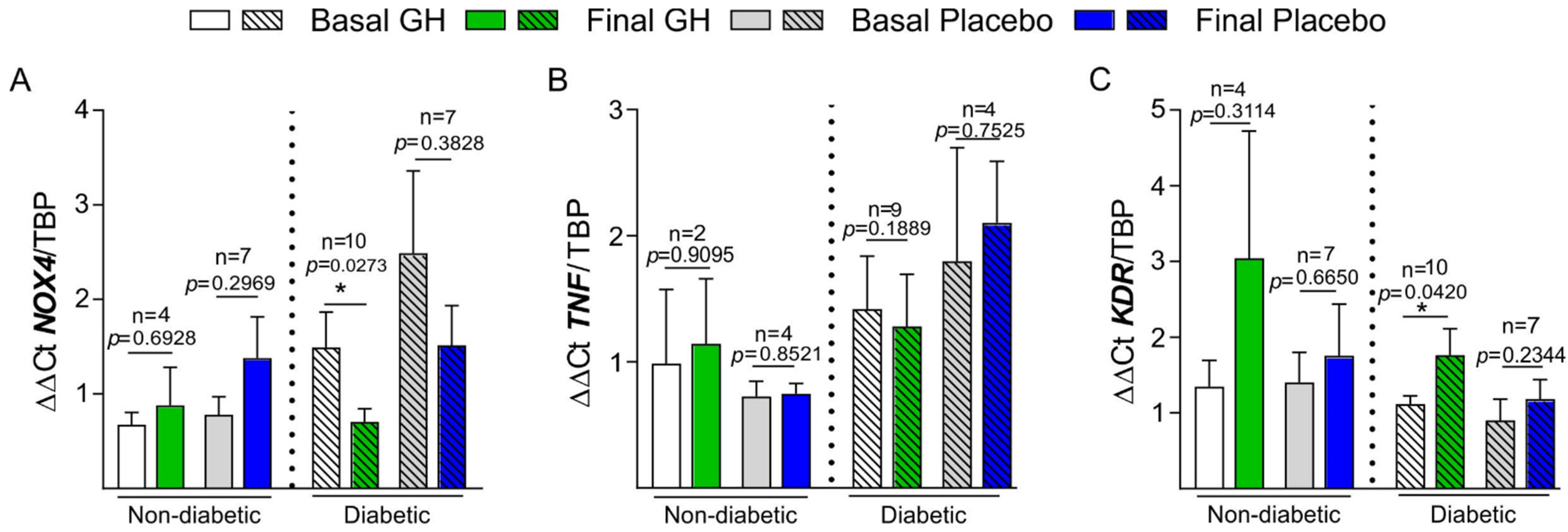 Biomedicines 10 00489 g002 550