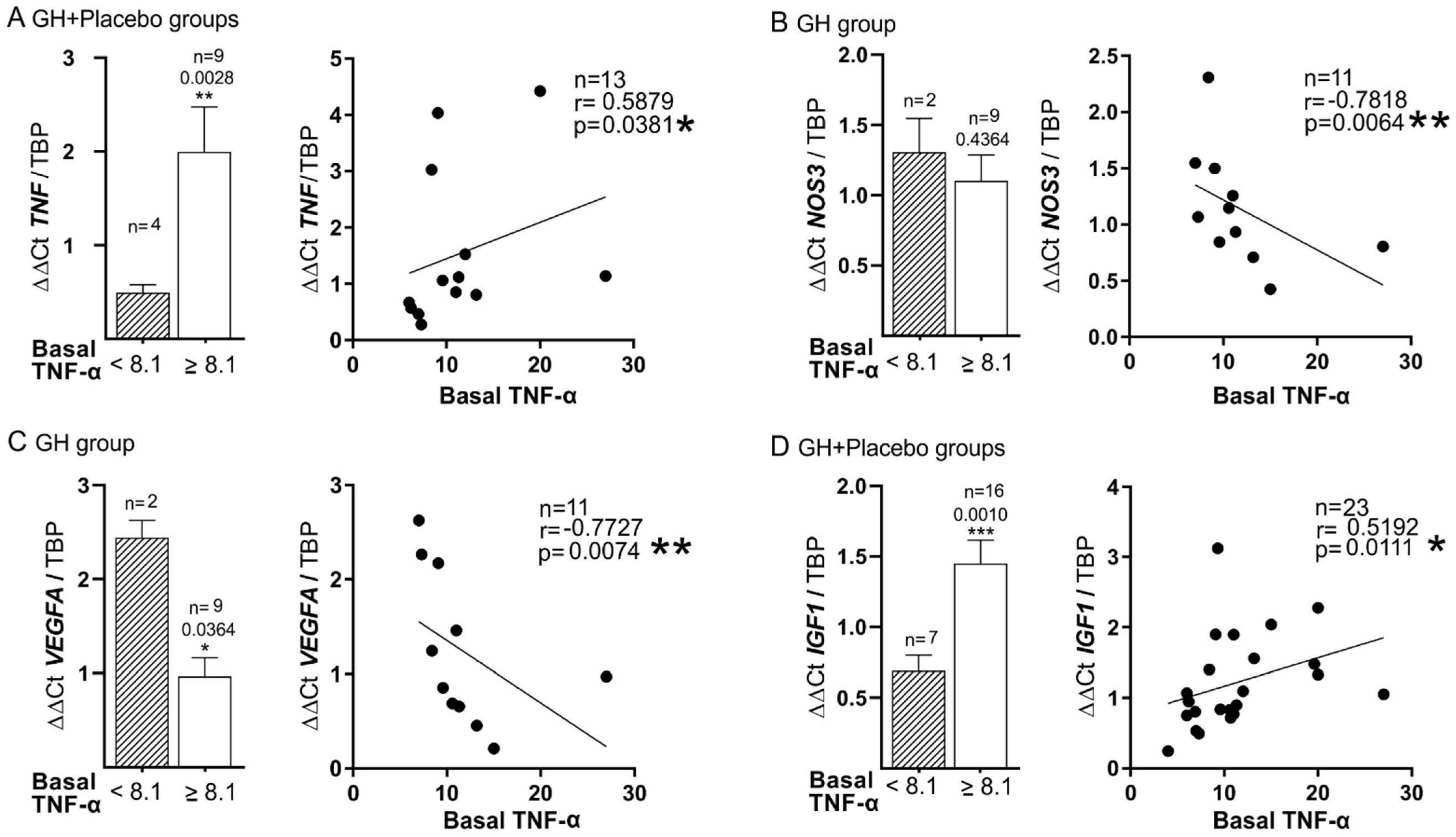 Biomedicines 10 00489 g003 550