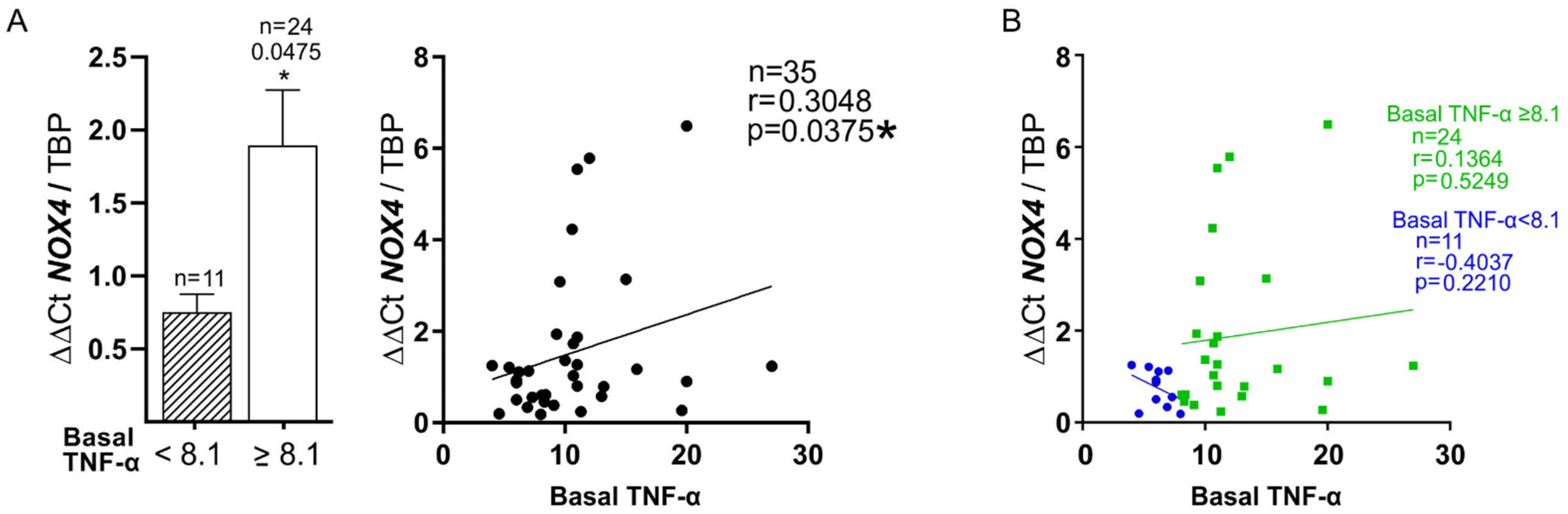 Biomedicines 10 00489 g004 550