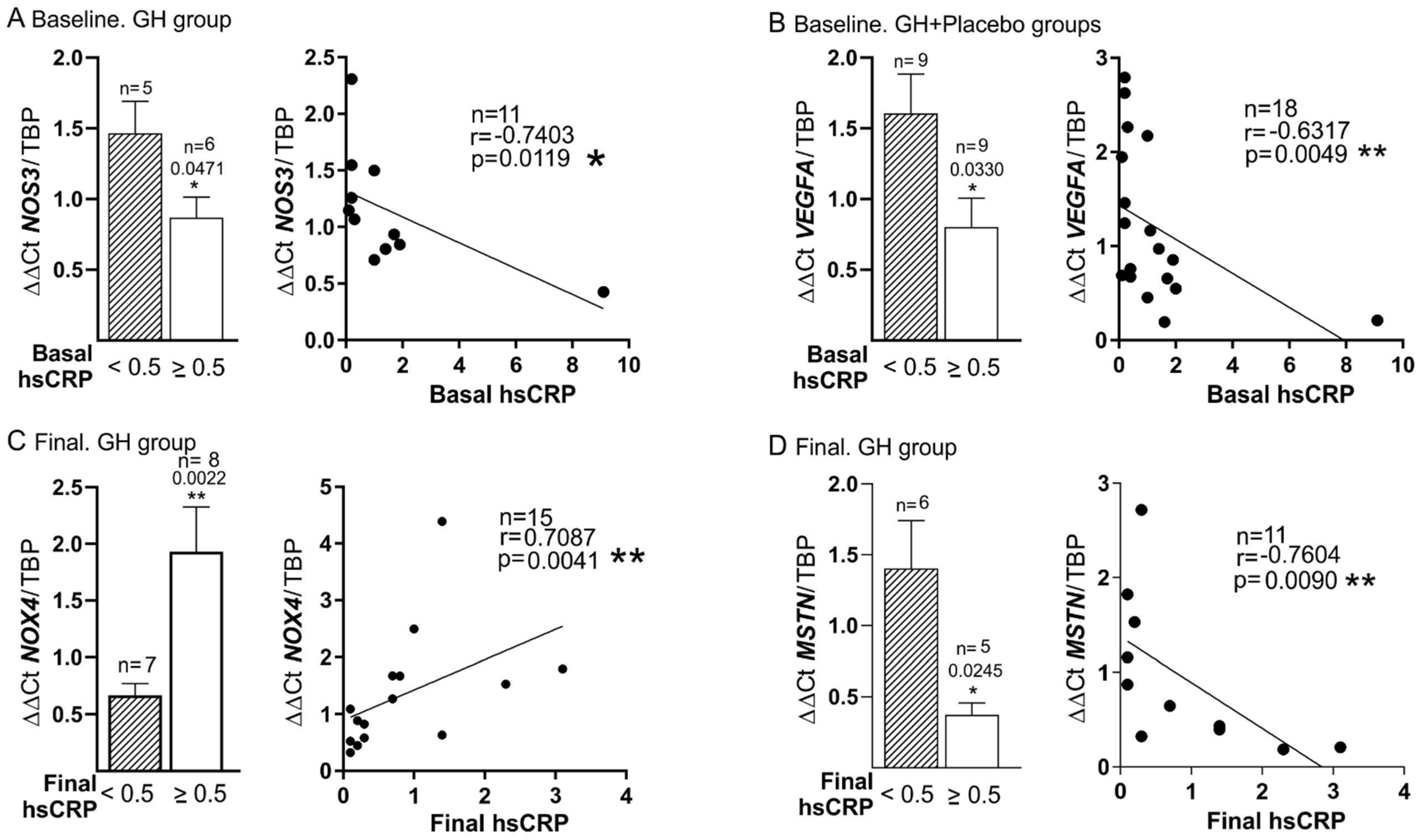 Biomedicines 10 00489 g005 550