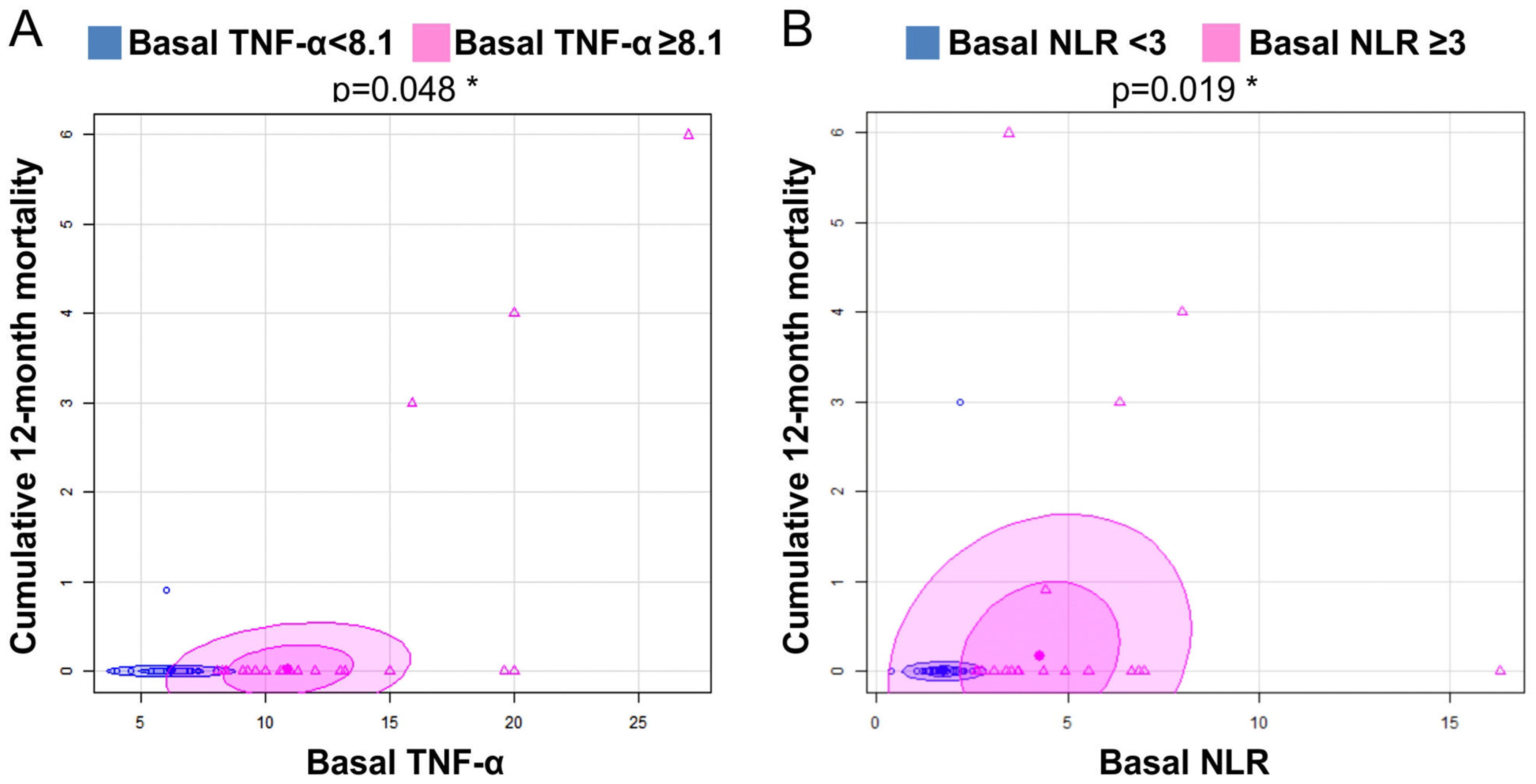 Biomedicines 10 00489 g007 550