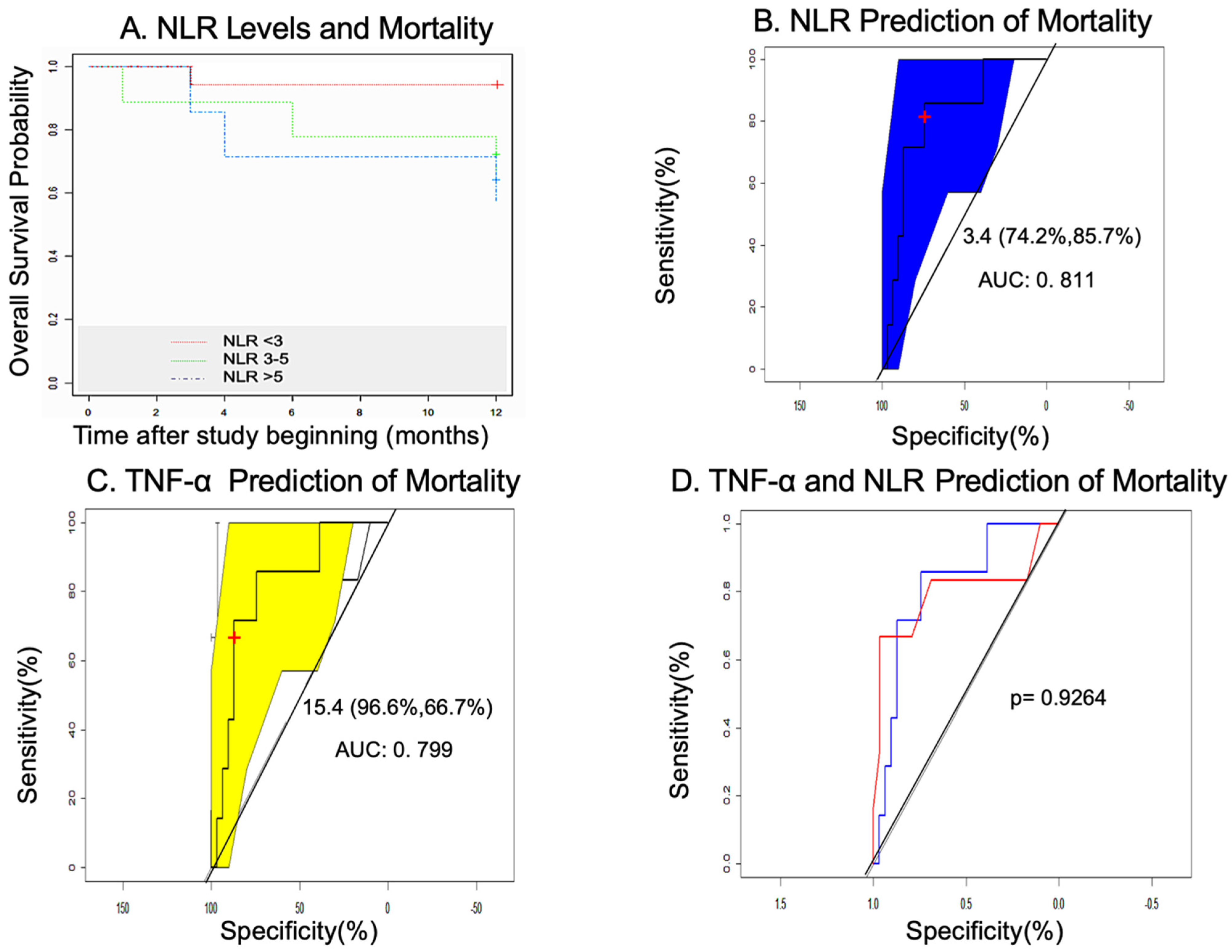 Biomedicines 10 00489 g008 550
