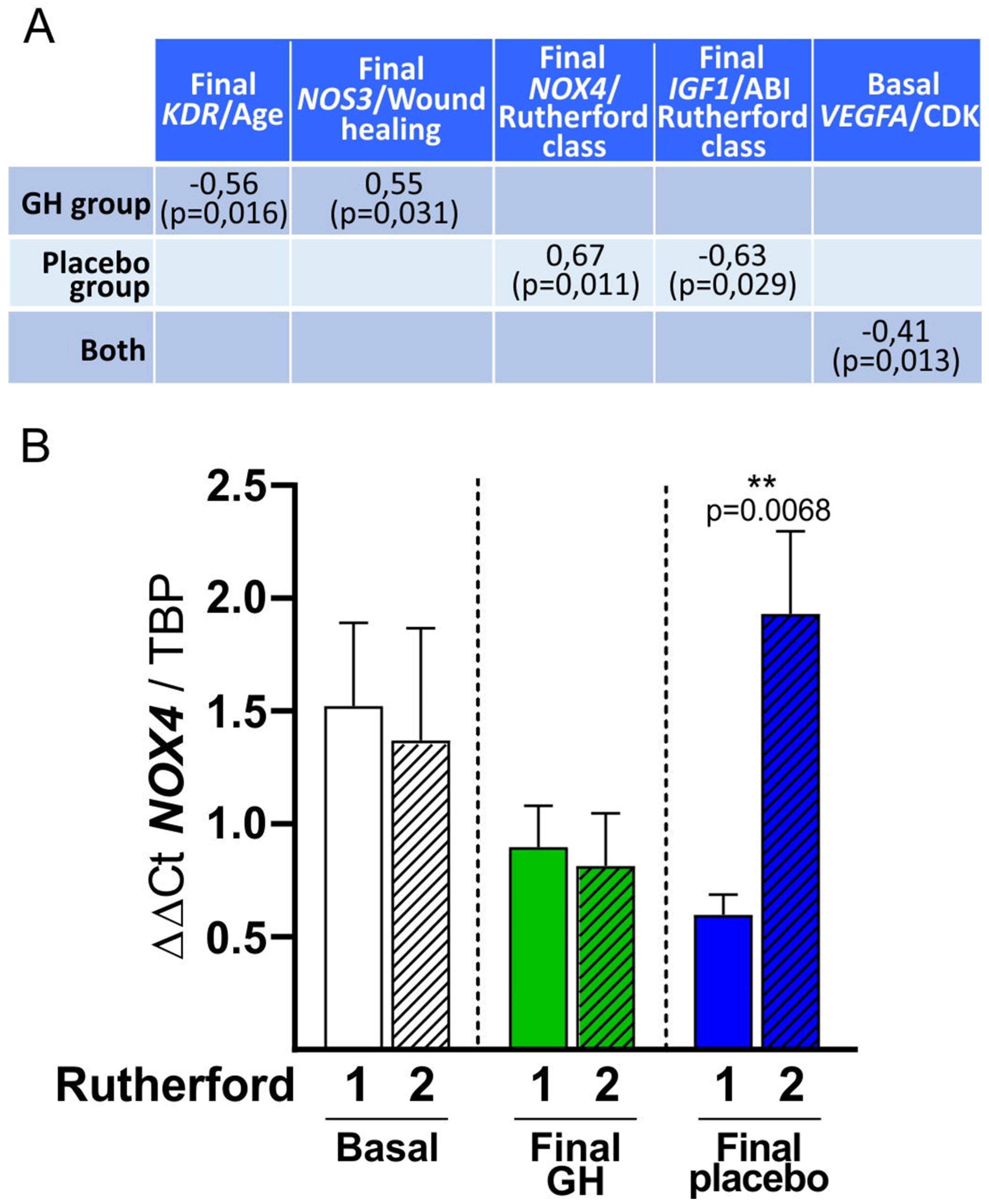 Biomedicines 10 00489 g010 550