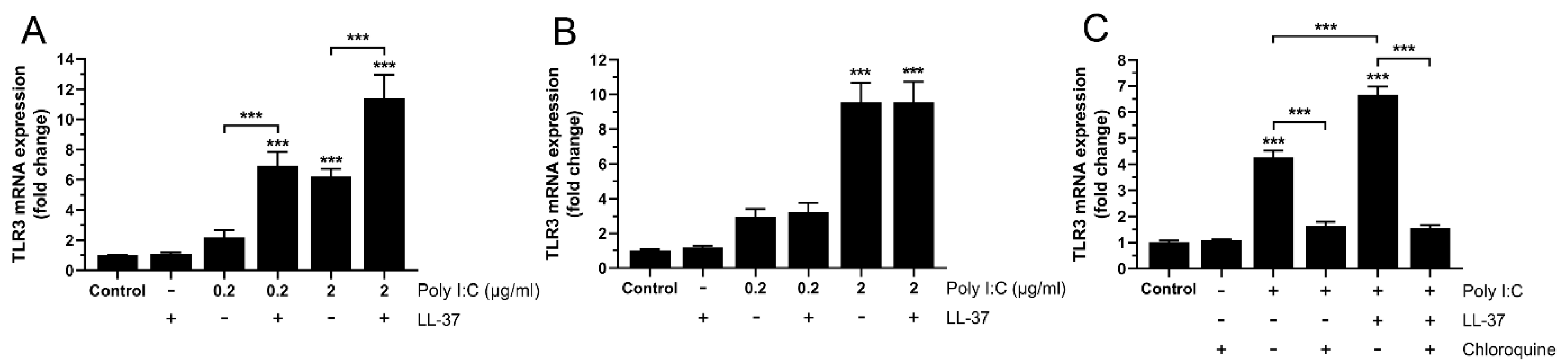 Biomedicines 10 00492 g003