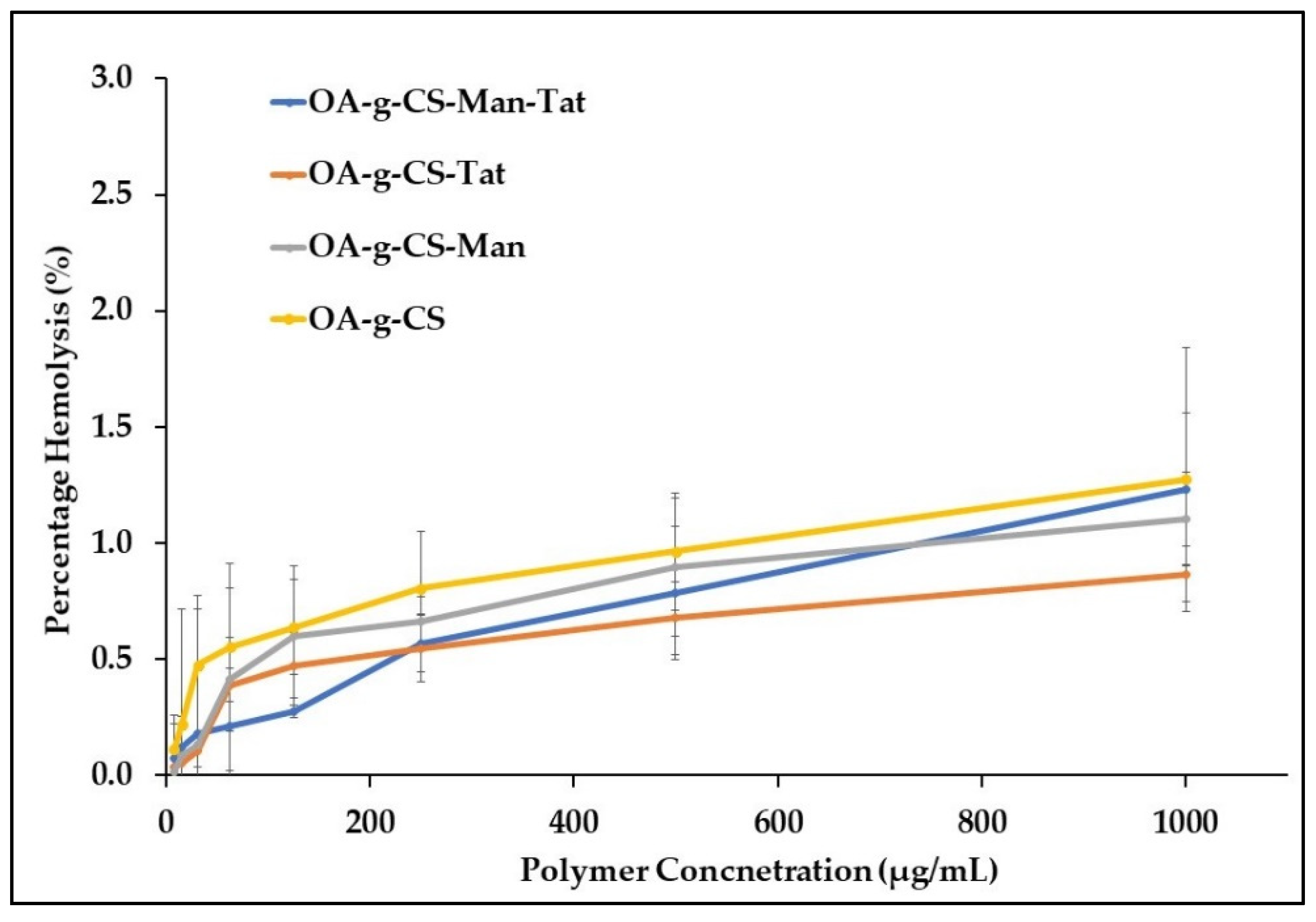 Biomedicines 10 00493 g005 550