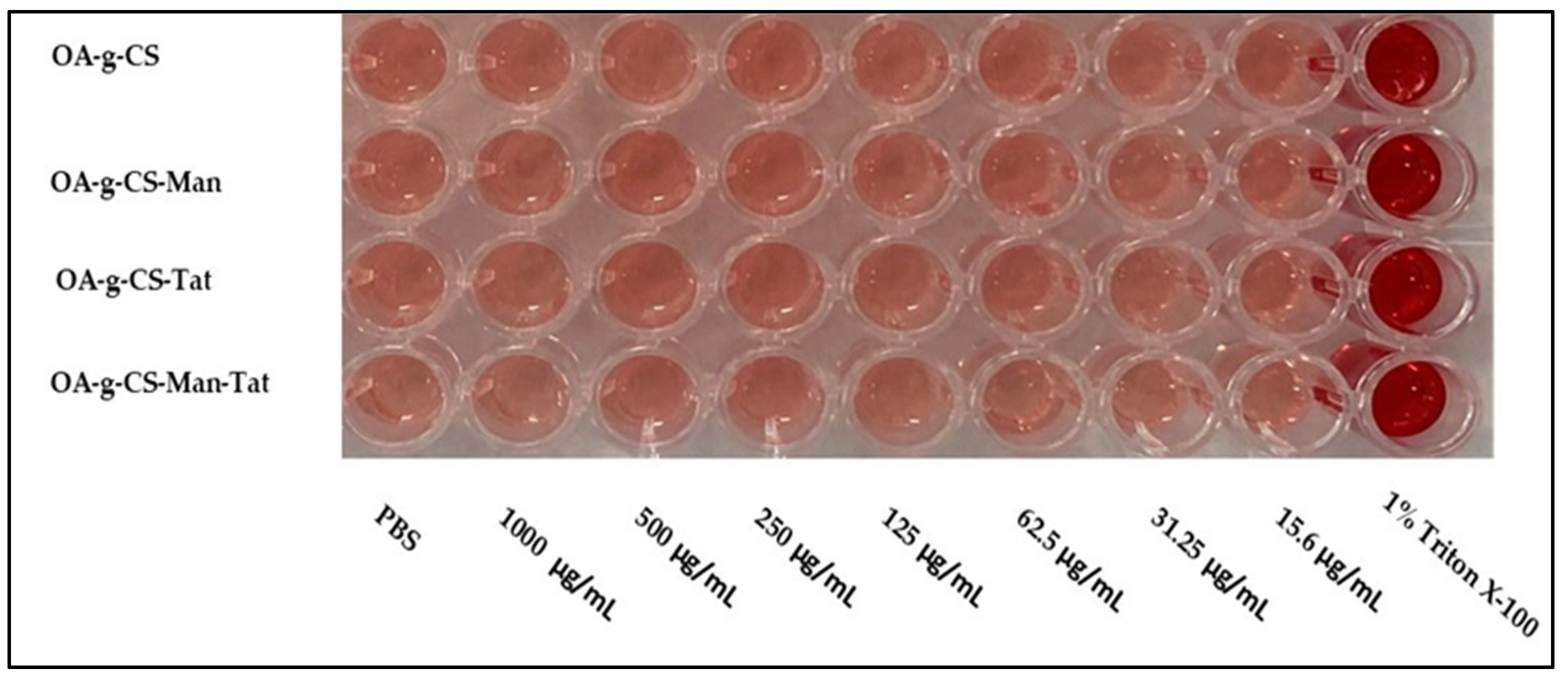 Biomedicines 10 00493 g006 550