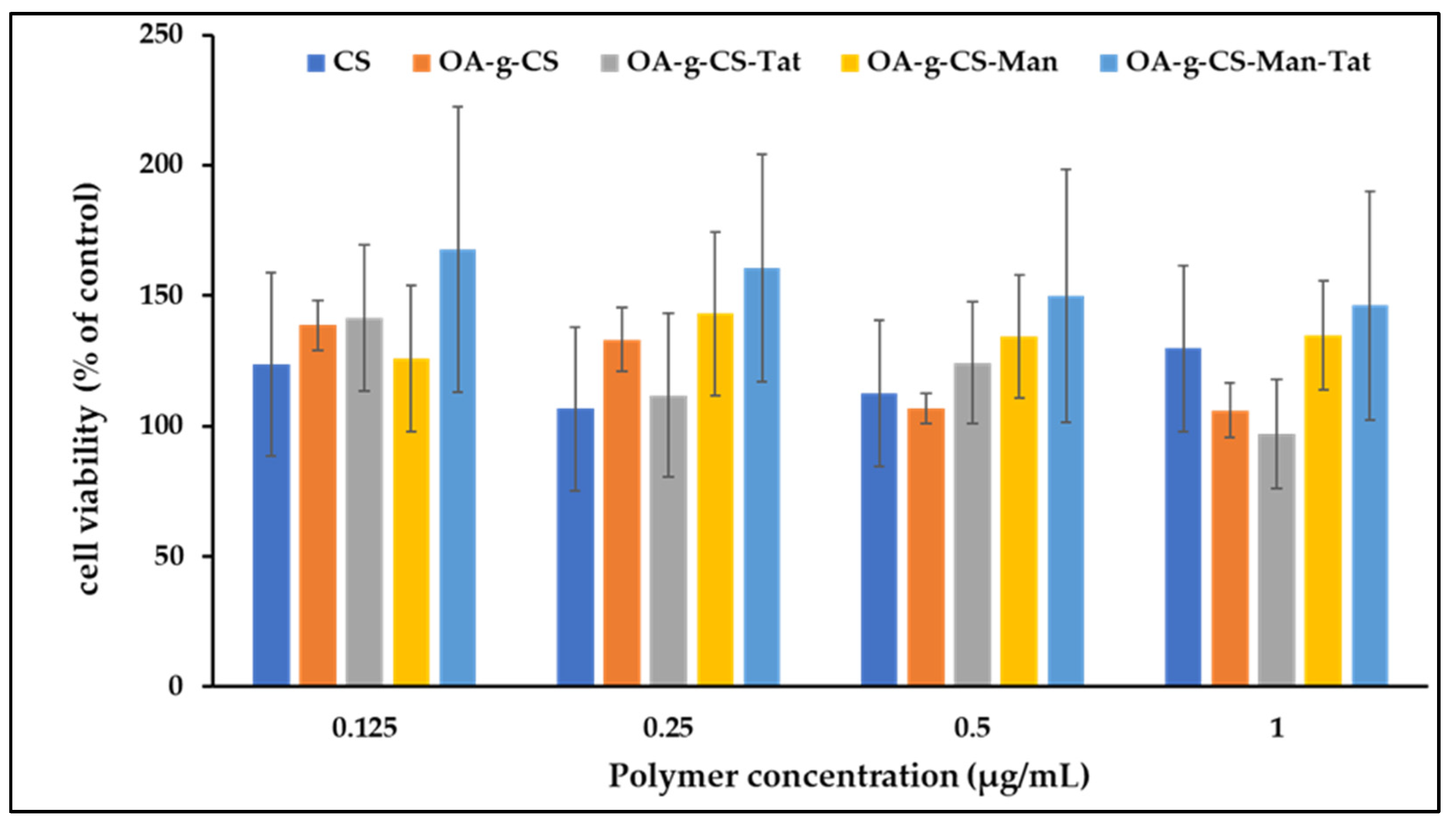 Biomedicines 10 00493 g007 550