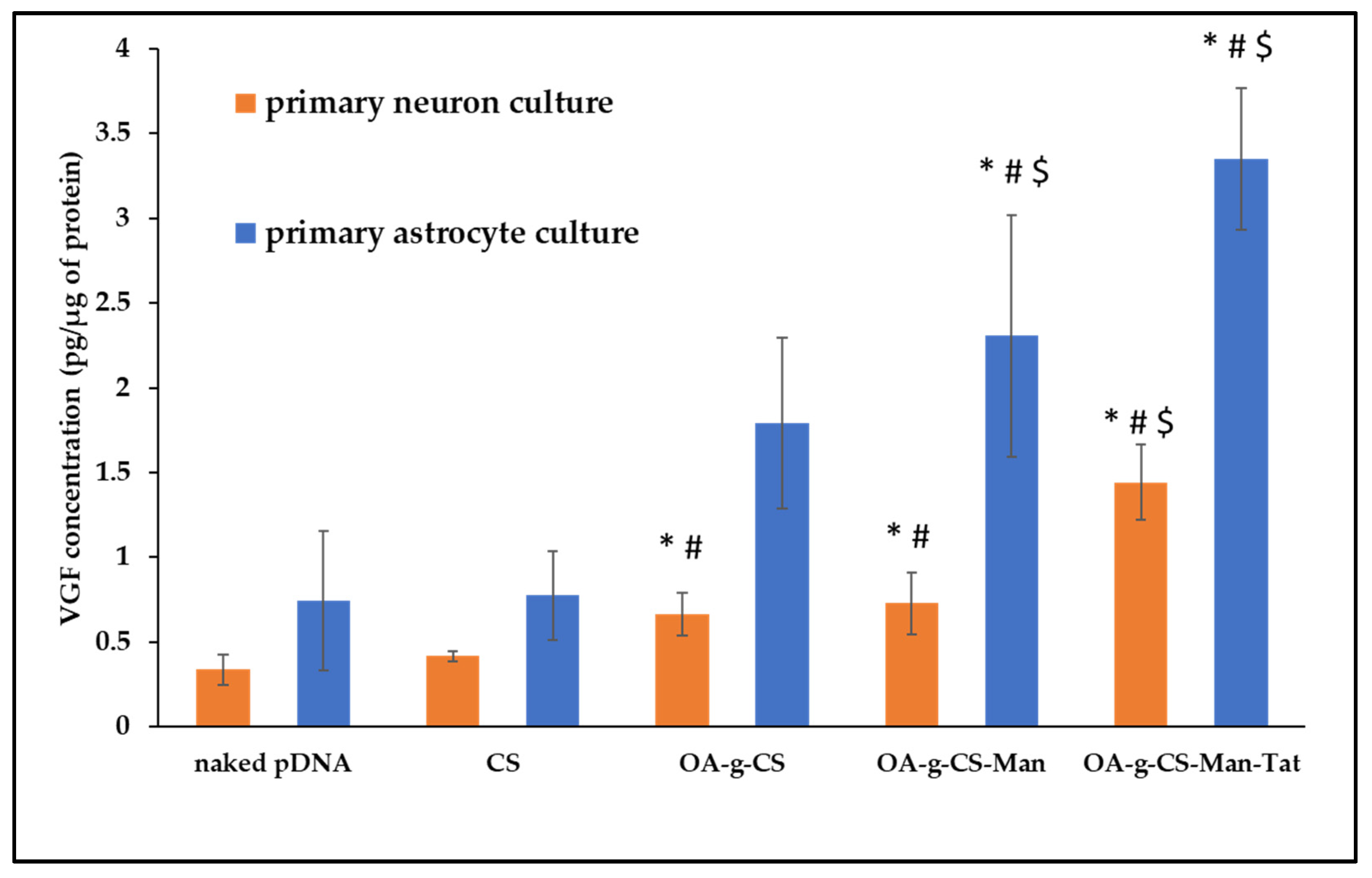 Biomedicines 10 00493 g009 550