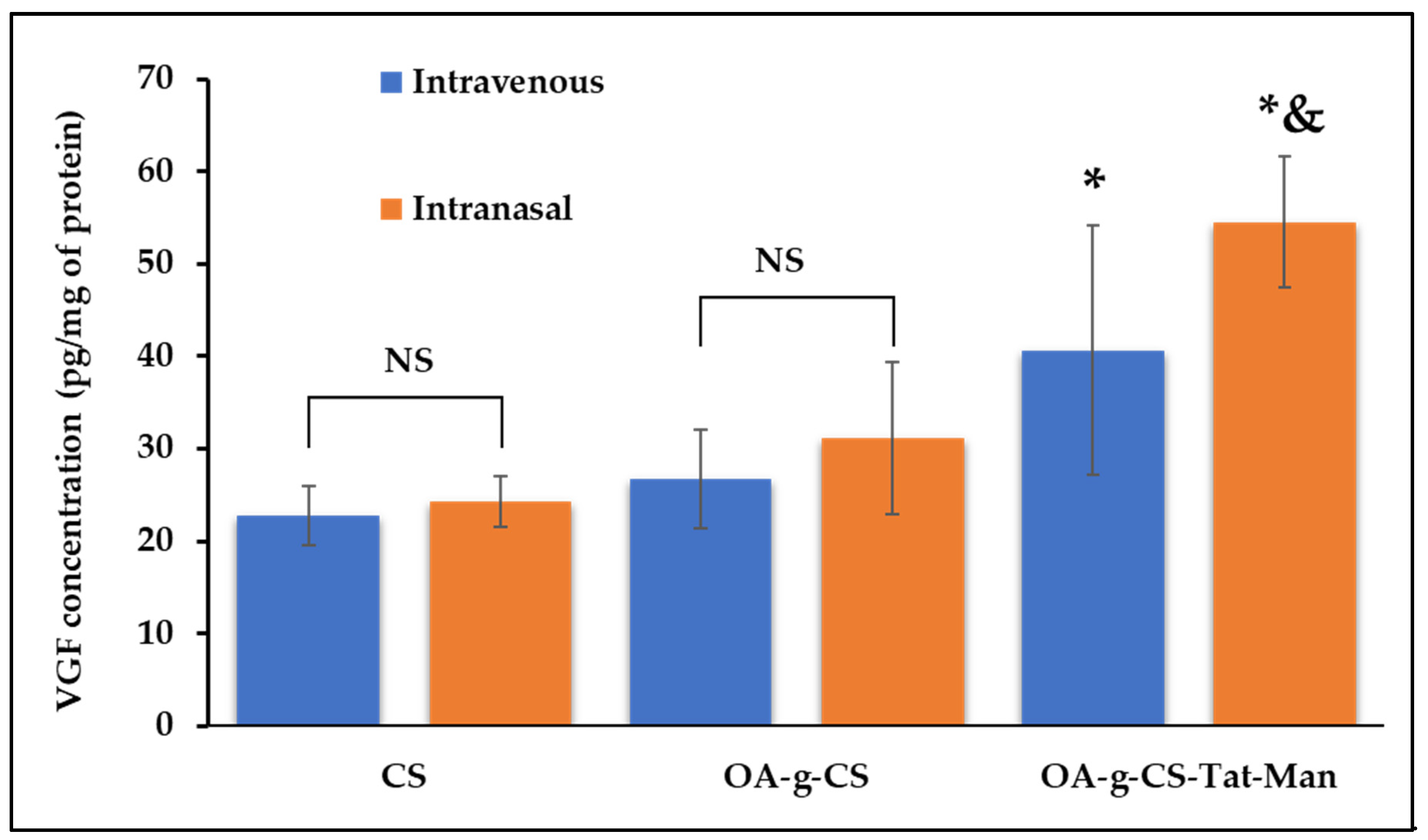 Biomedicines 10 00493 g010 550