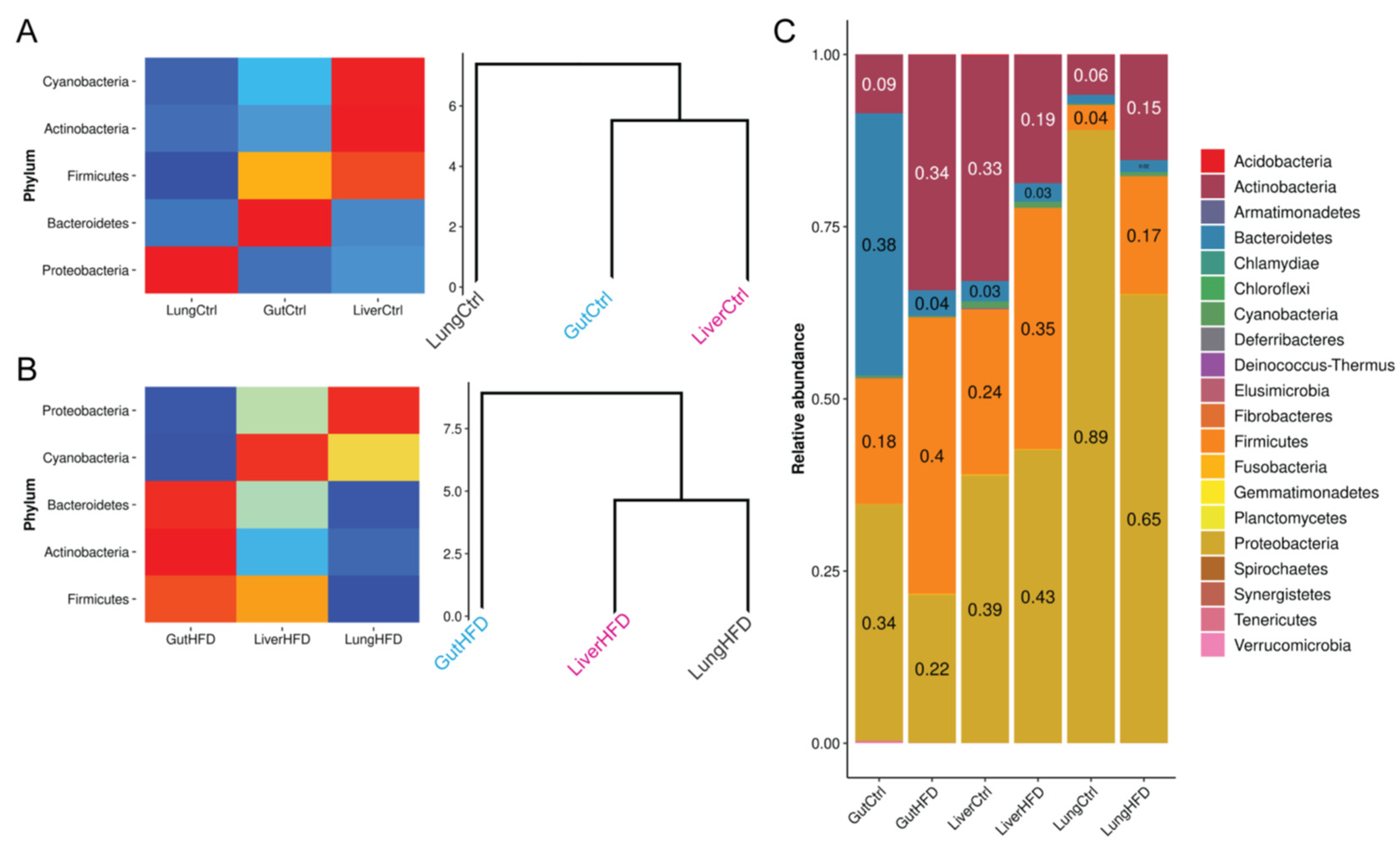 Biomedicines 10 00494 g003 550